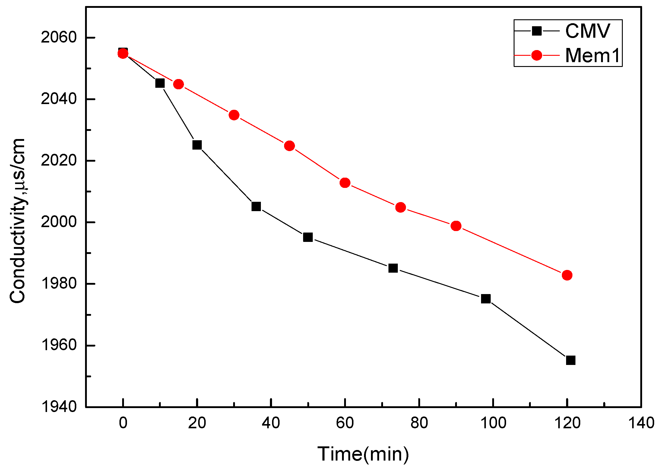 Membranes 12 00144 g017