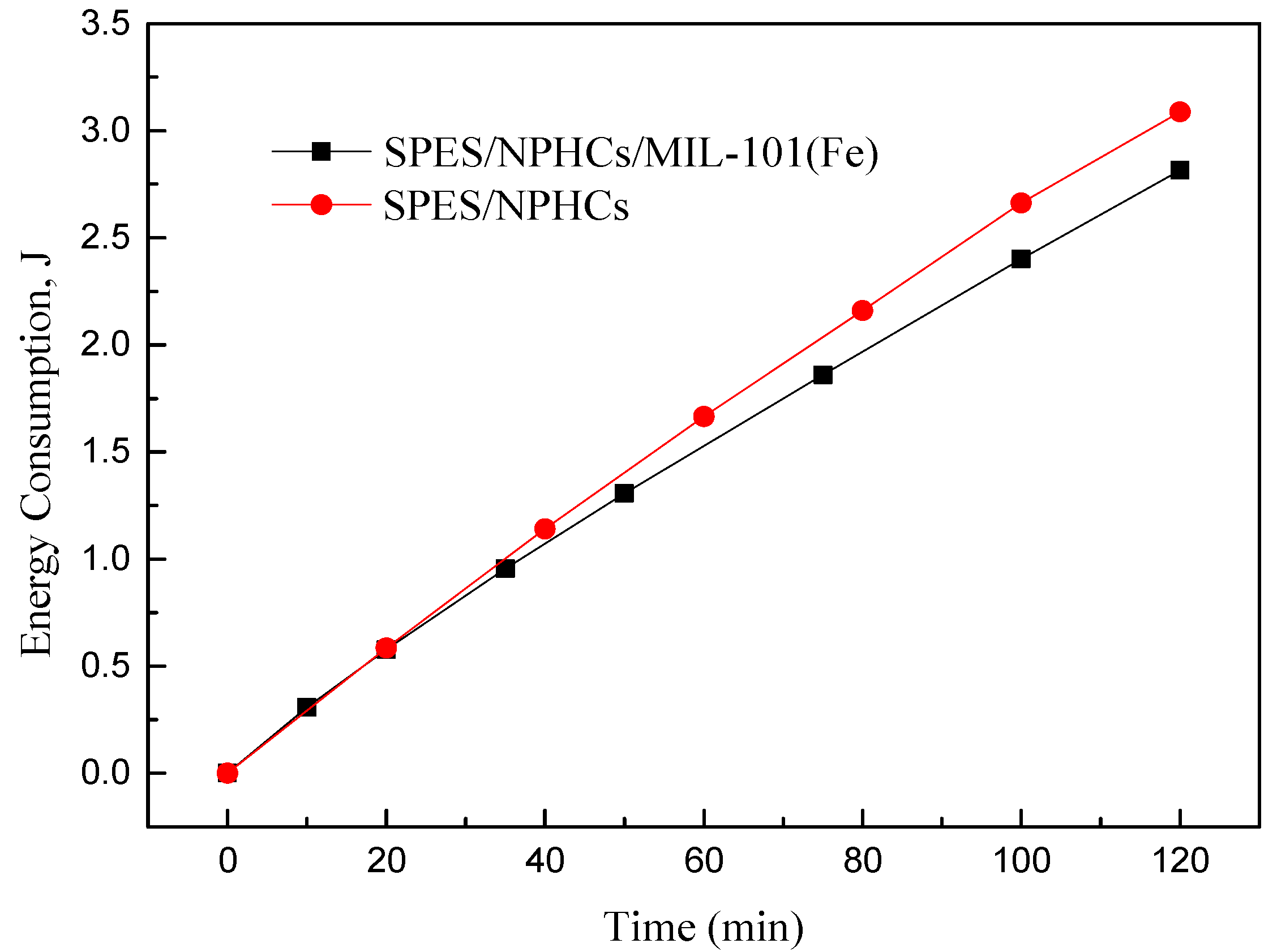 Membranes 12 00144 g018