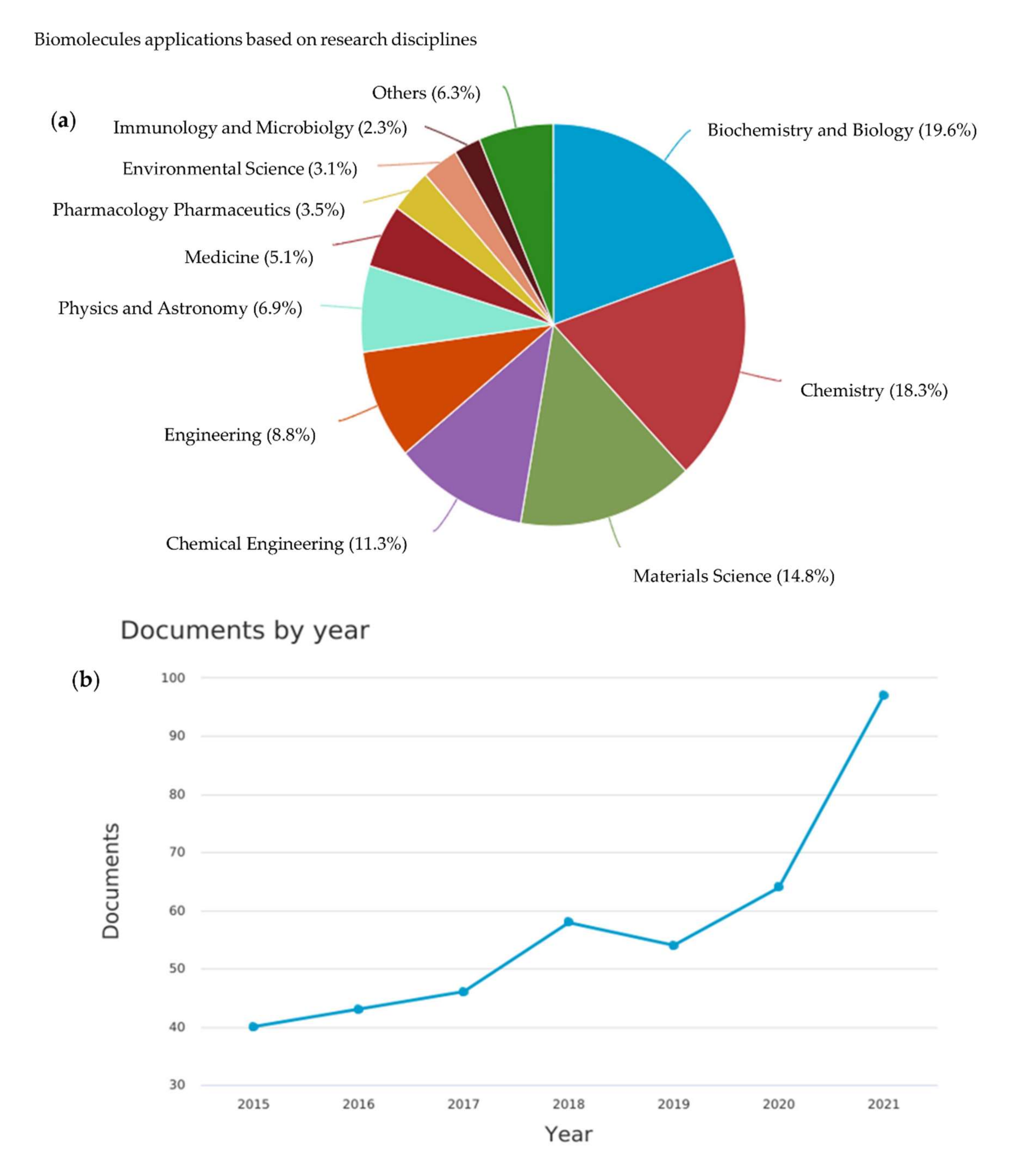 Membranes 12 00148 g001 Membranes 12 00148 g001