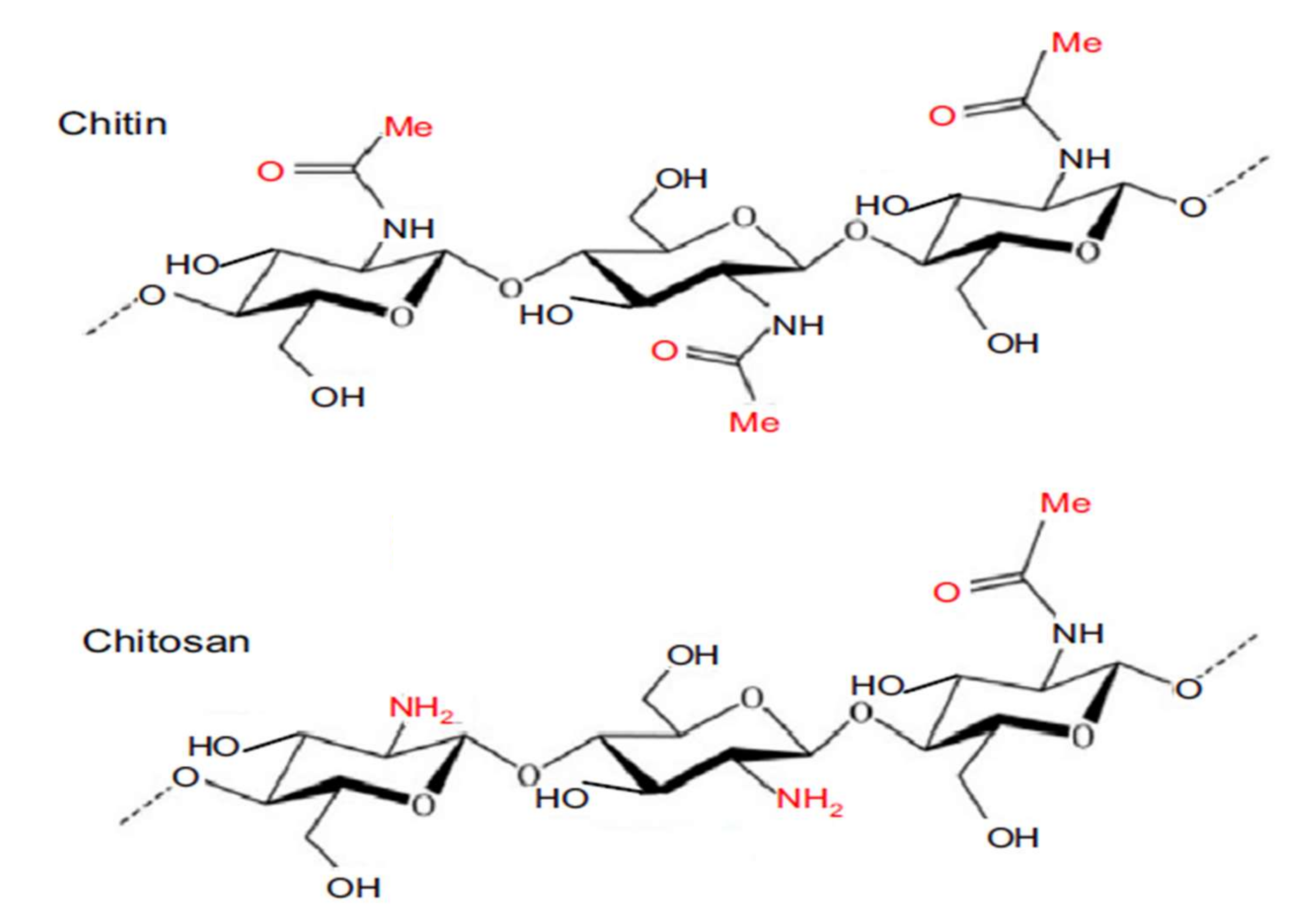 Membranes 12 00148 g004 Membranes 12 00148 g004