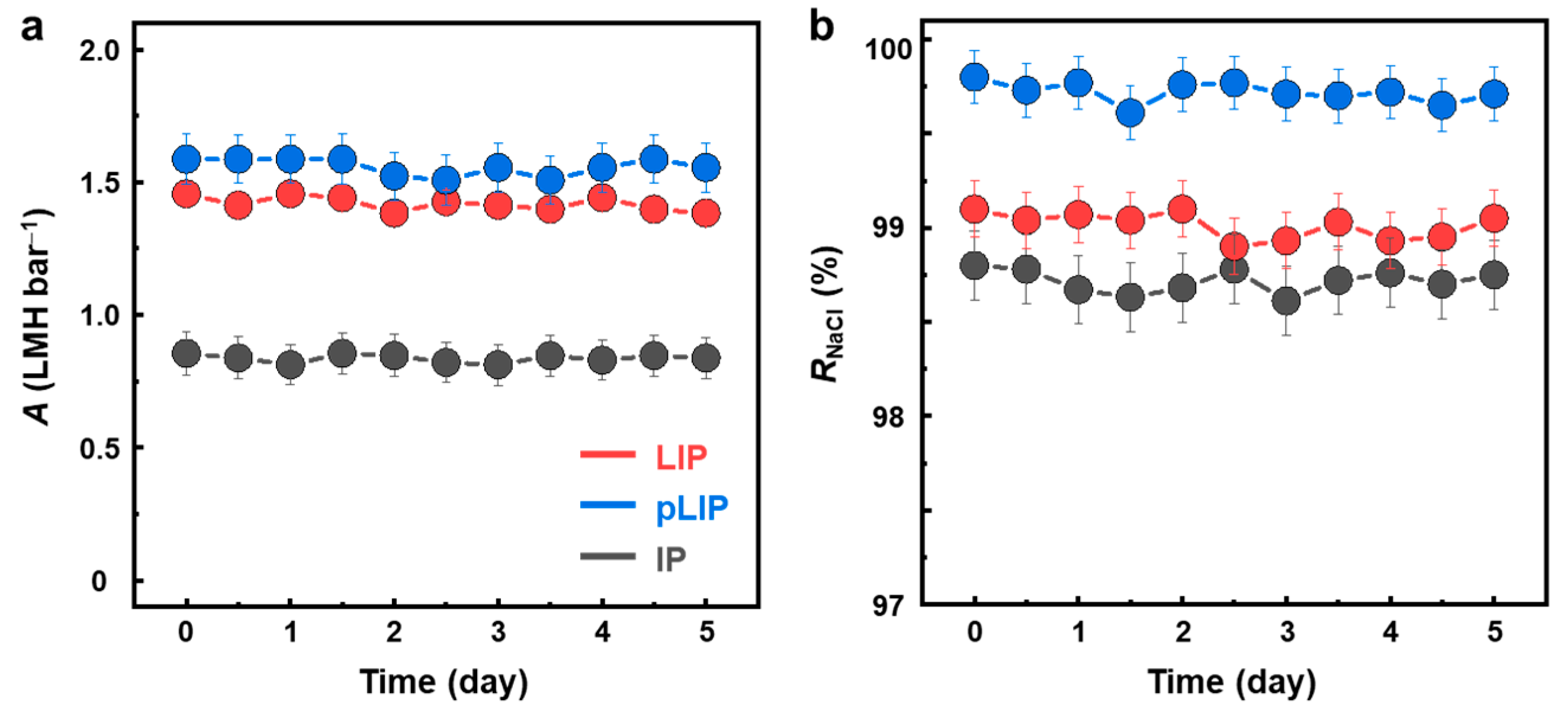 Membranes 12 00156 g005
