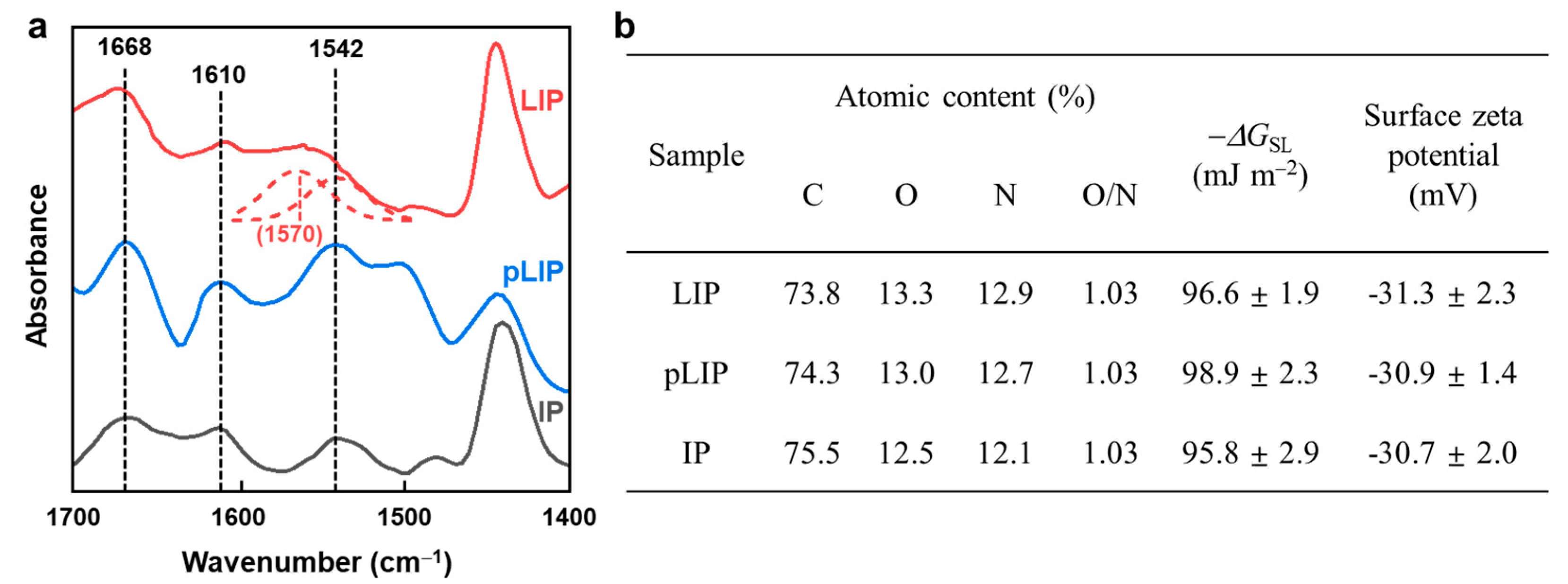 Membranes 12 00156 g008