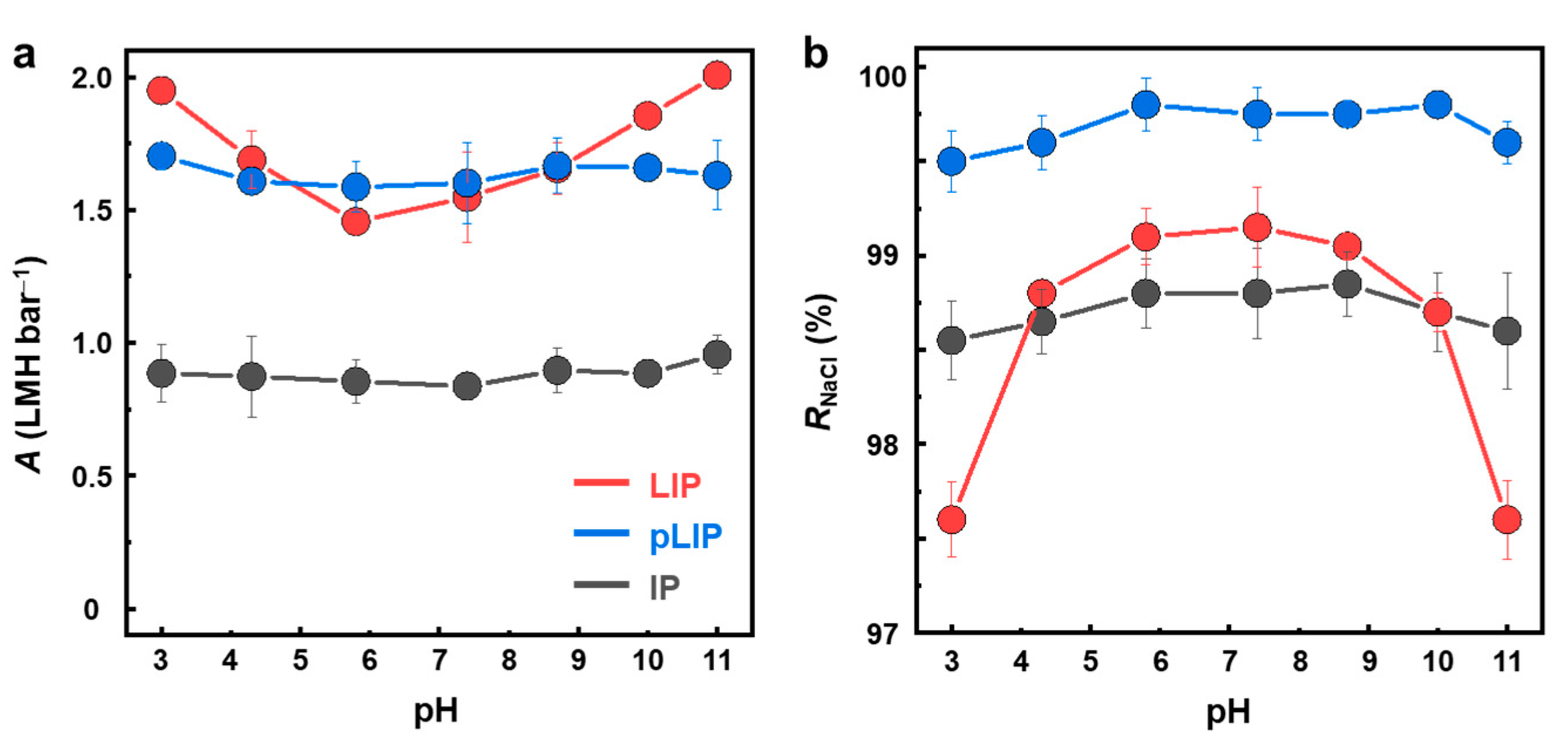 Membranes 12 00156 g009