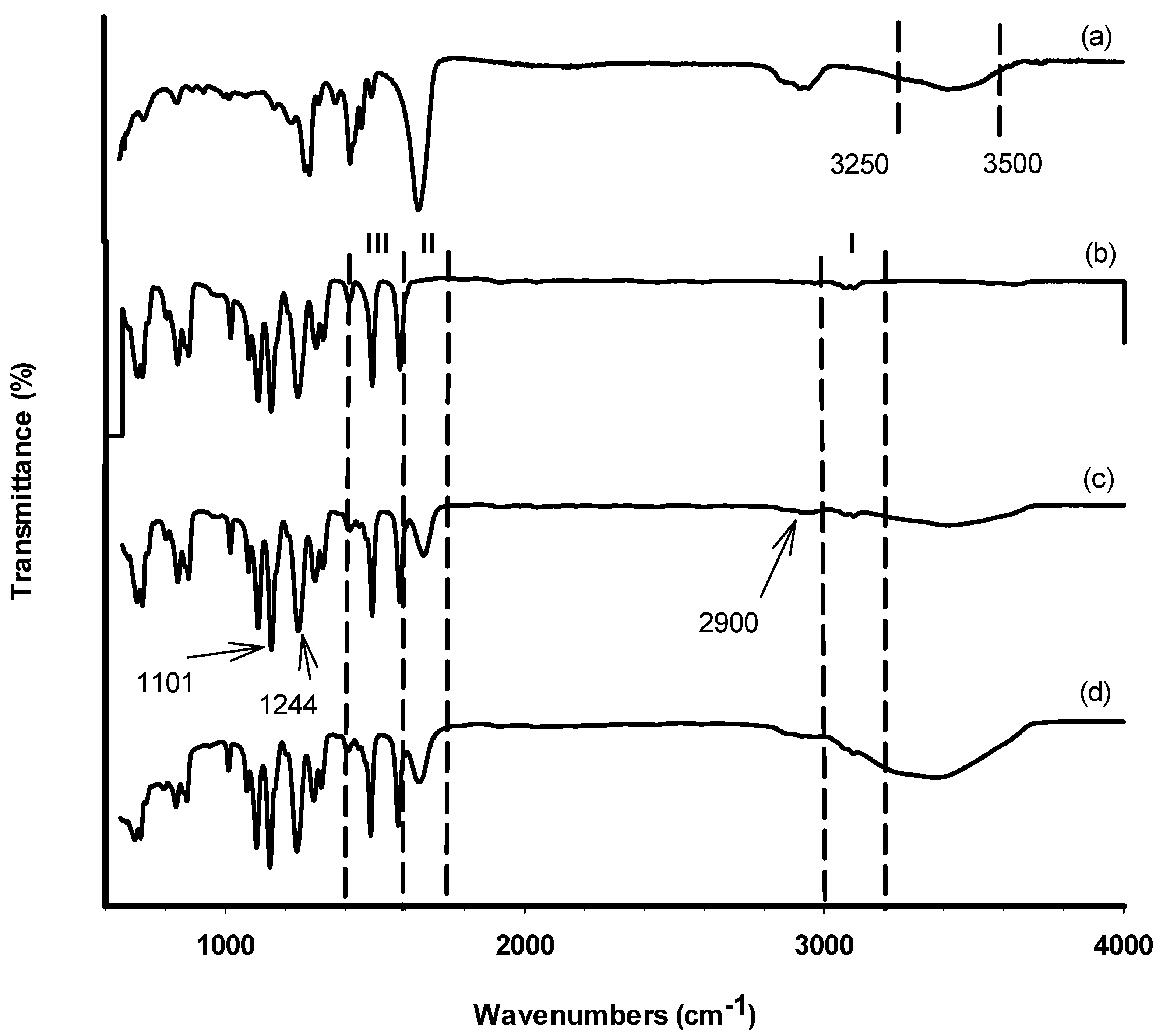 Membranes 12 00162 g003
