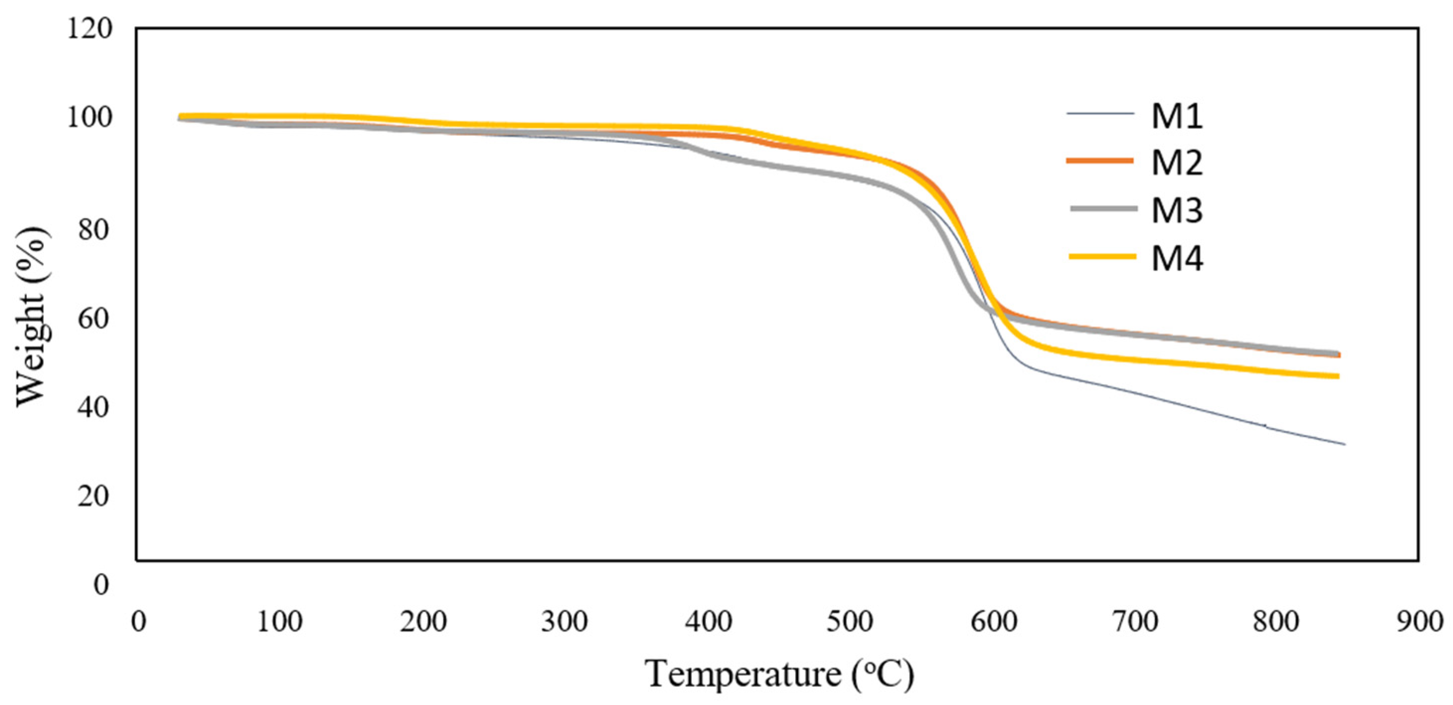Membranes 12 00162 g005