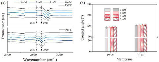 Membranes 12 00164 g0a2 550