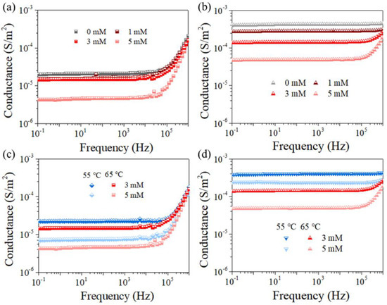 Membranes 12 00164 g0a3 550