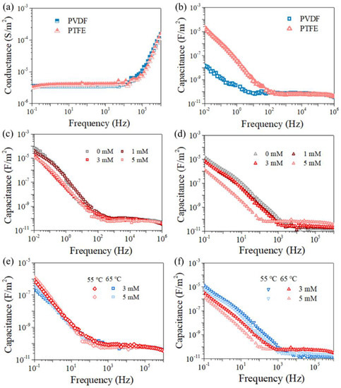 Membranes 12 00164 g0a4 550