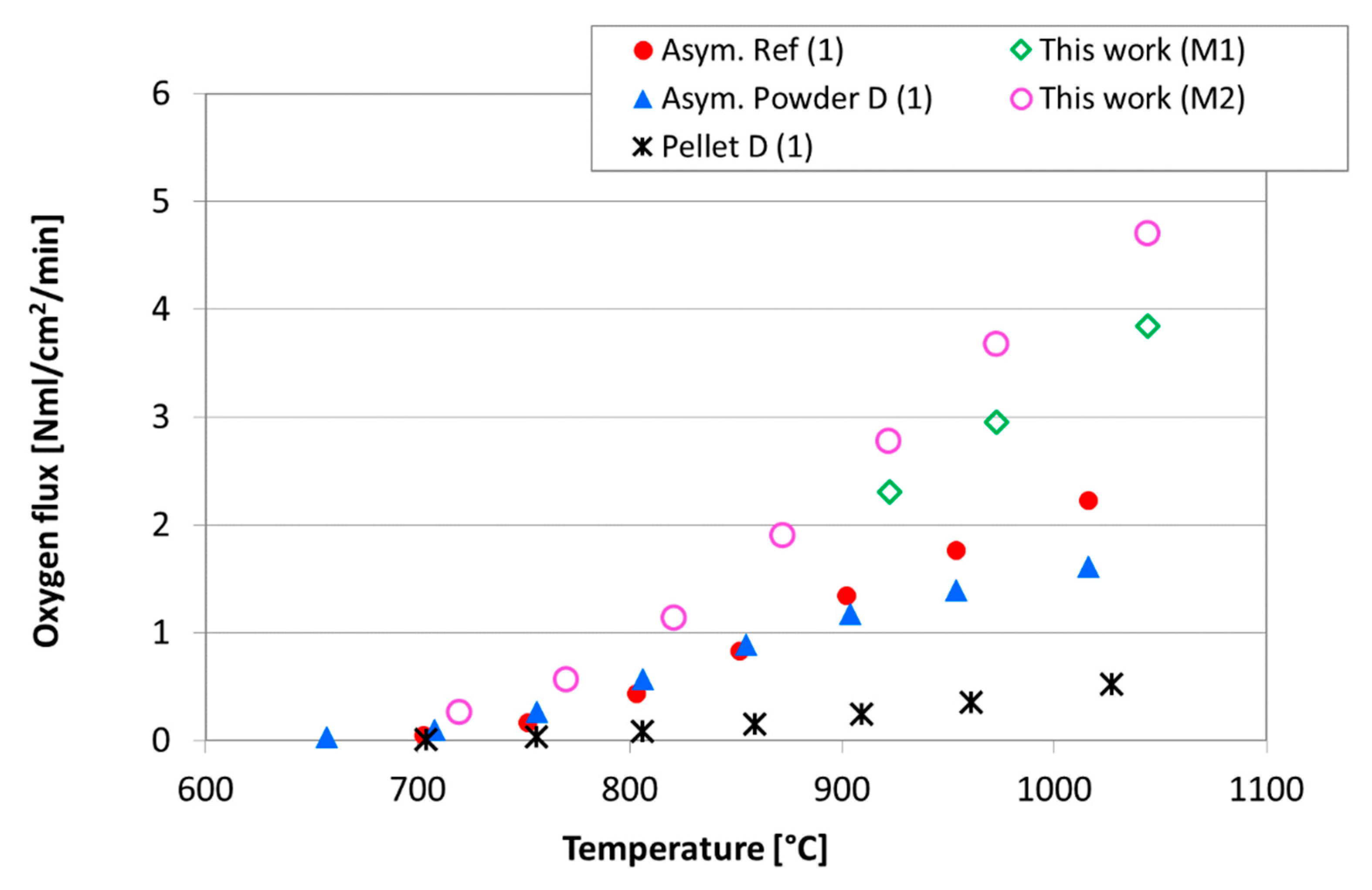 Membranes 12 00167 g009