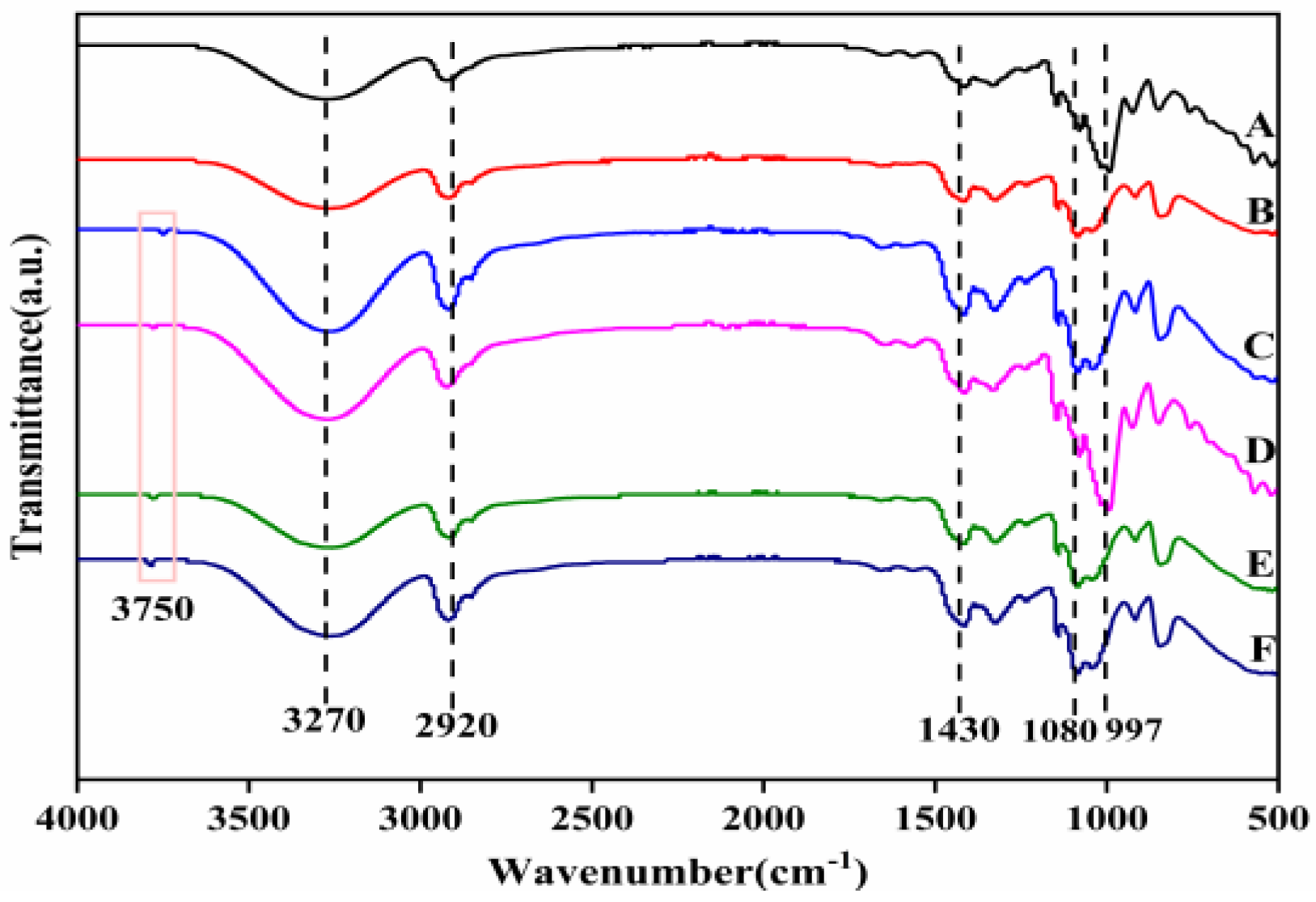 Membranes 12 00169 g005