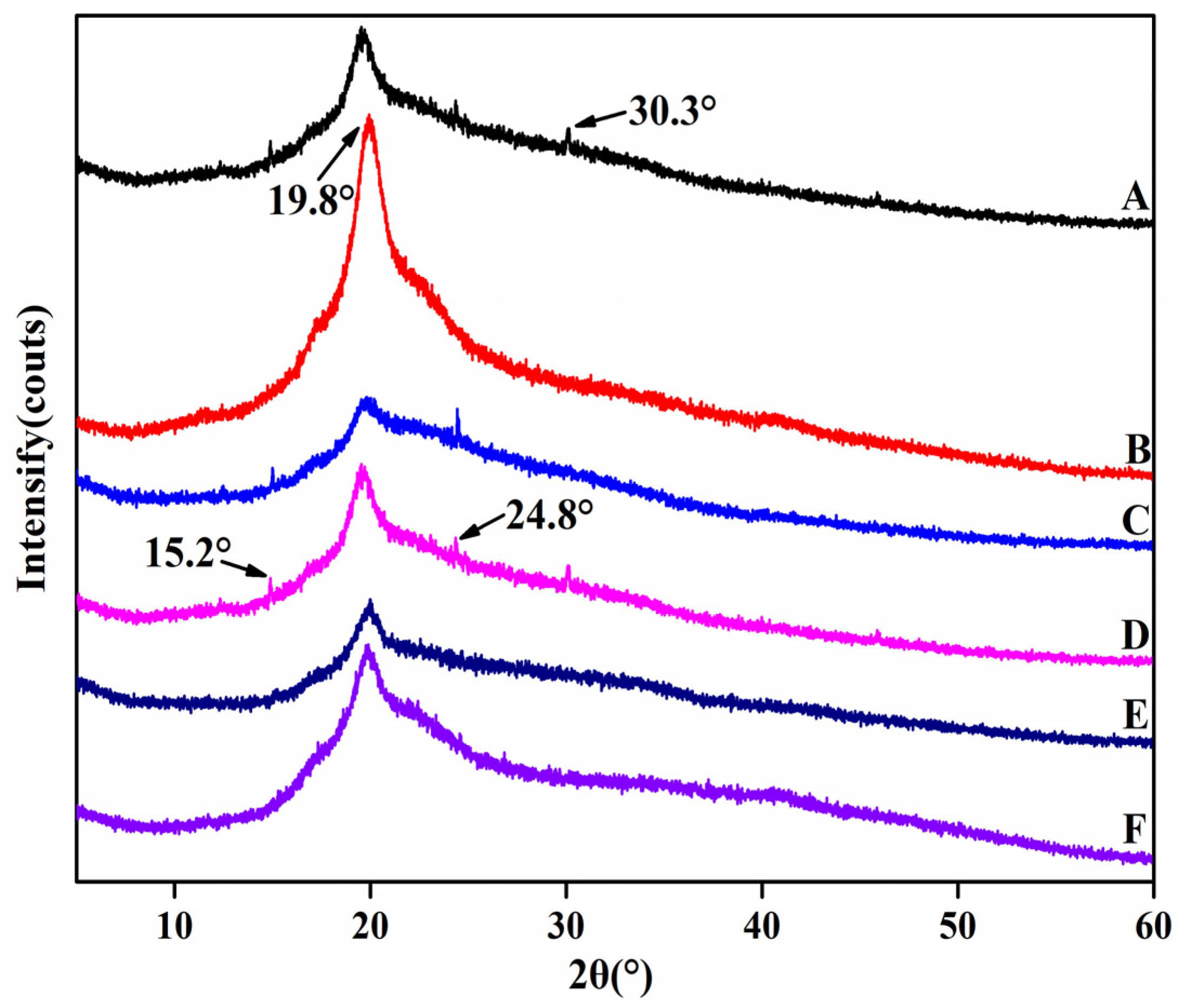 Membranes 12 00169 g006