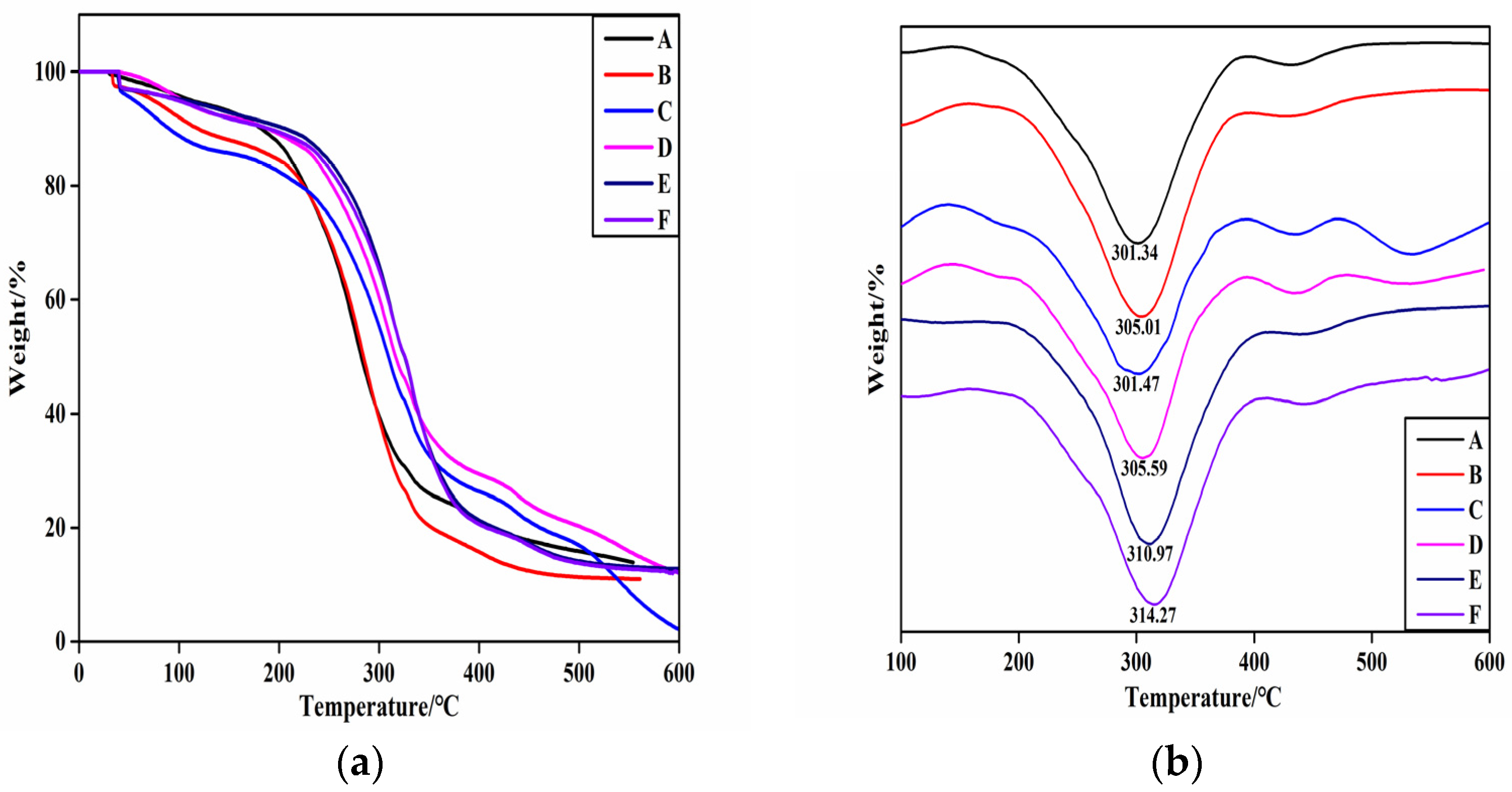 Membranes 12 00169 g007