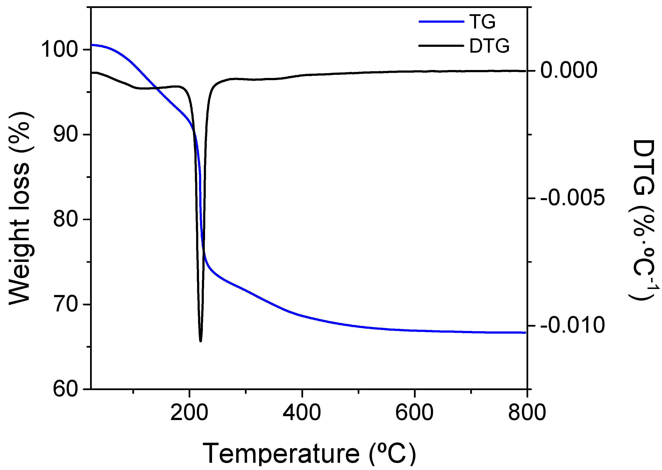Membranes 12 00172 g001 Membranes 12 00172 g001