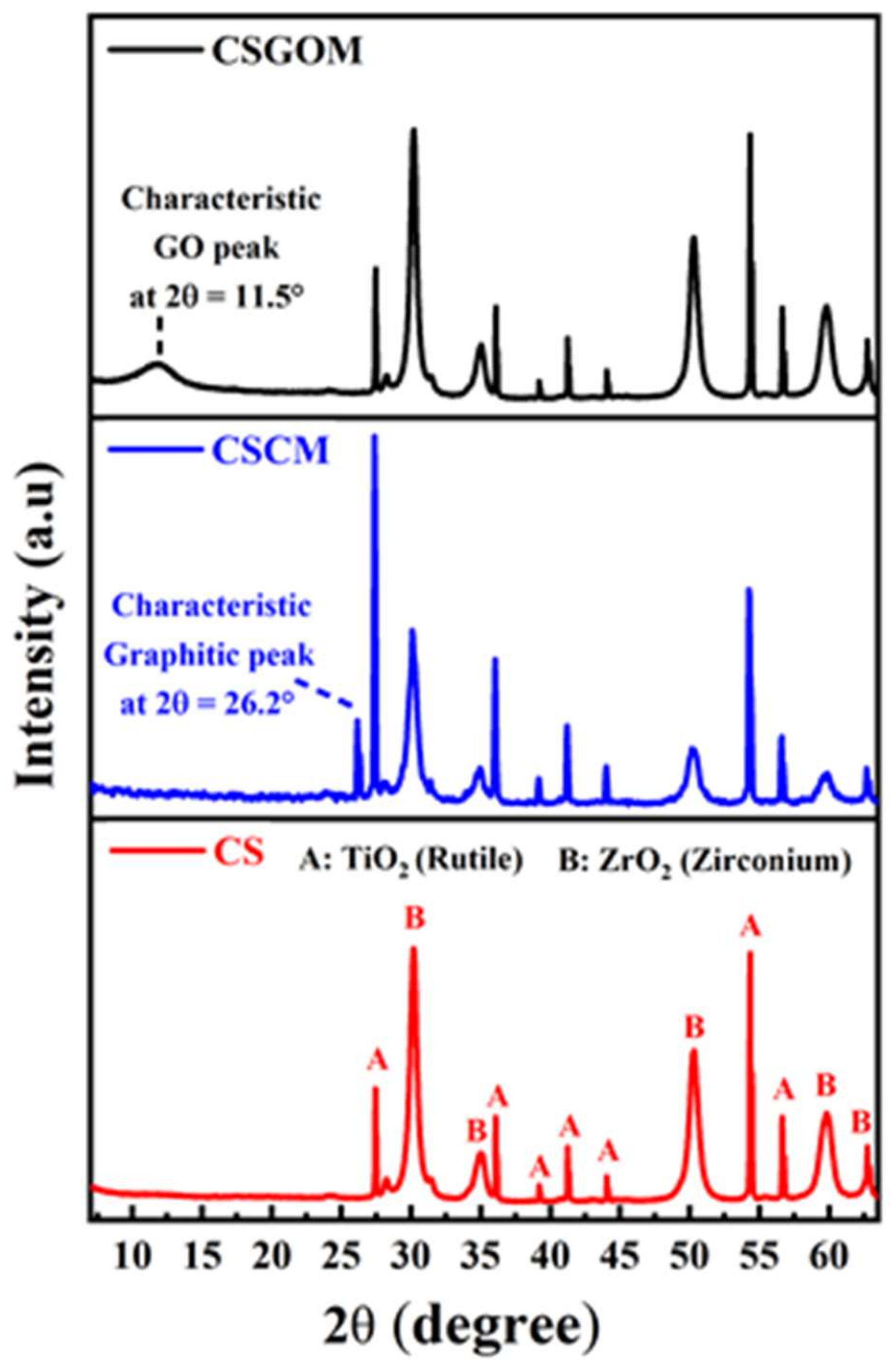 Membranes 12 00174 g003