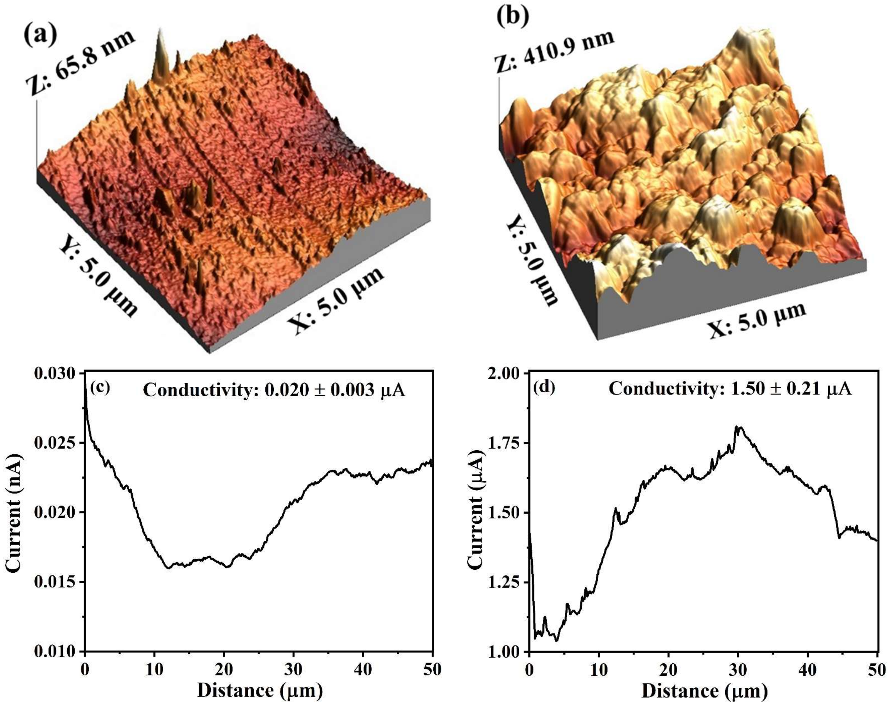 Membranes 12 00174 g005