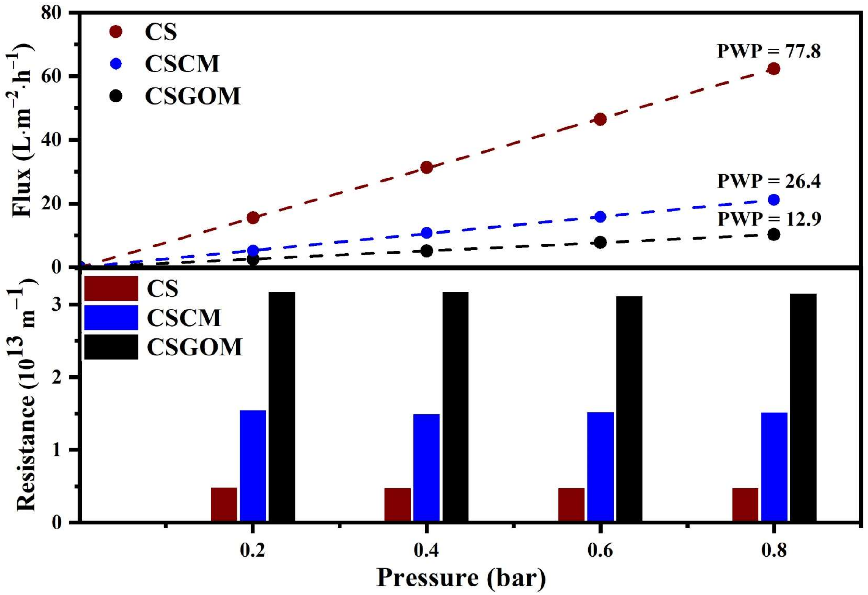 Membranes 12 00174 g006