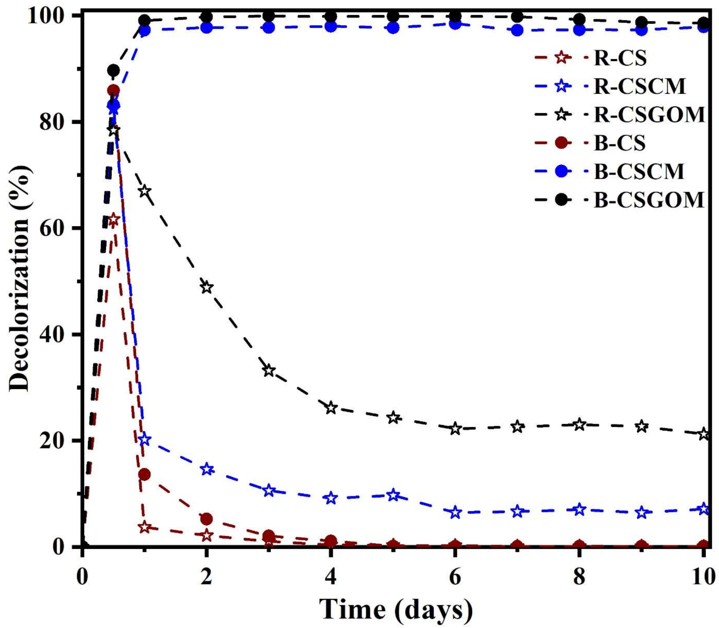 Membranes 12 00174 g007