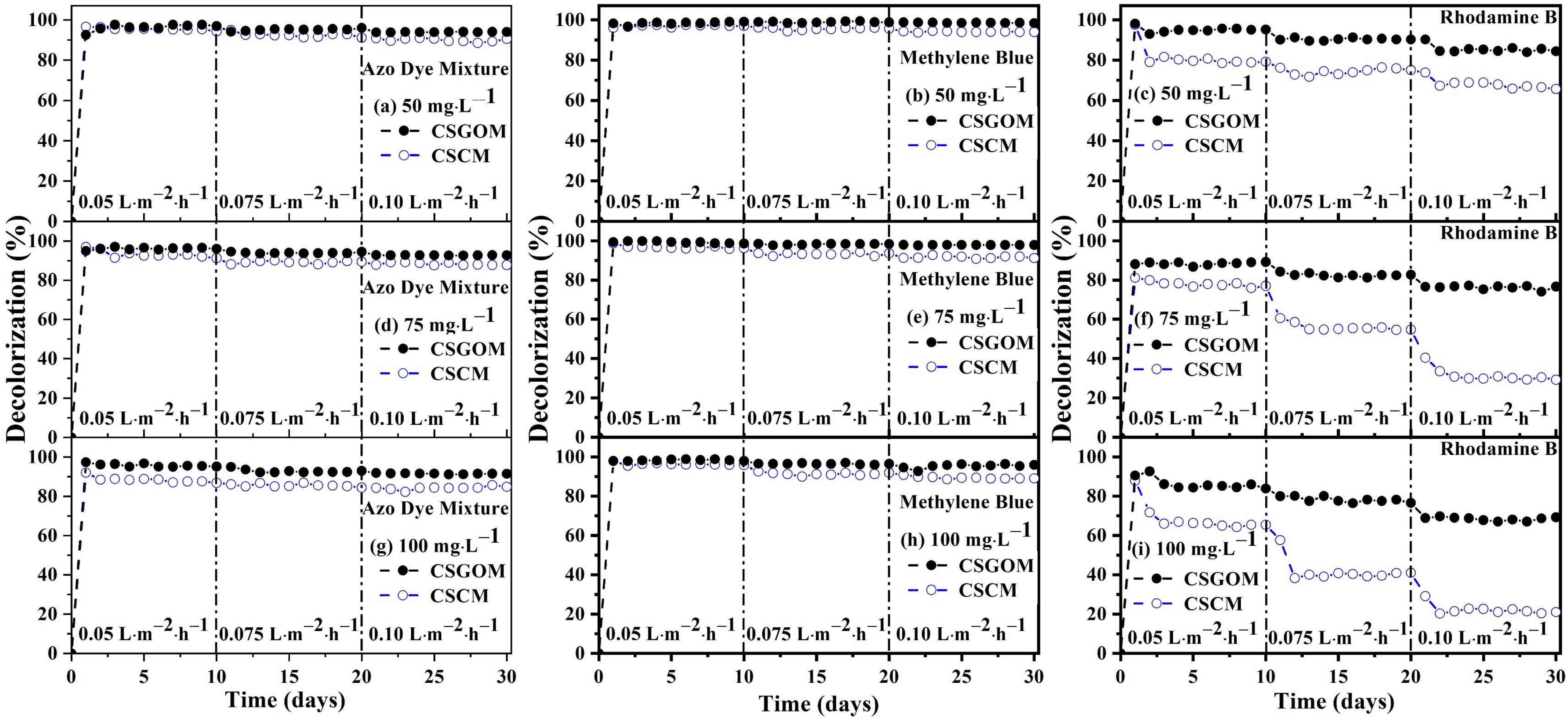 Membranes 12 00174 g008
