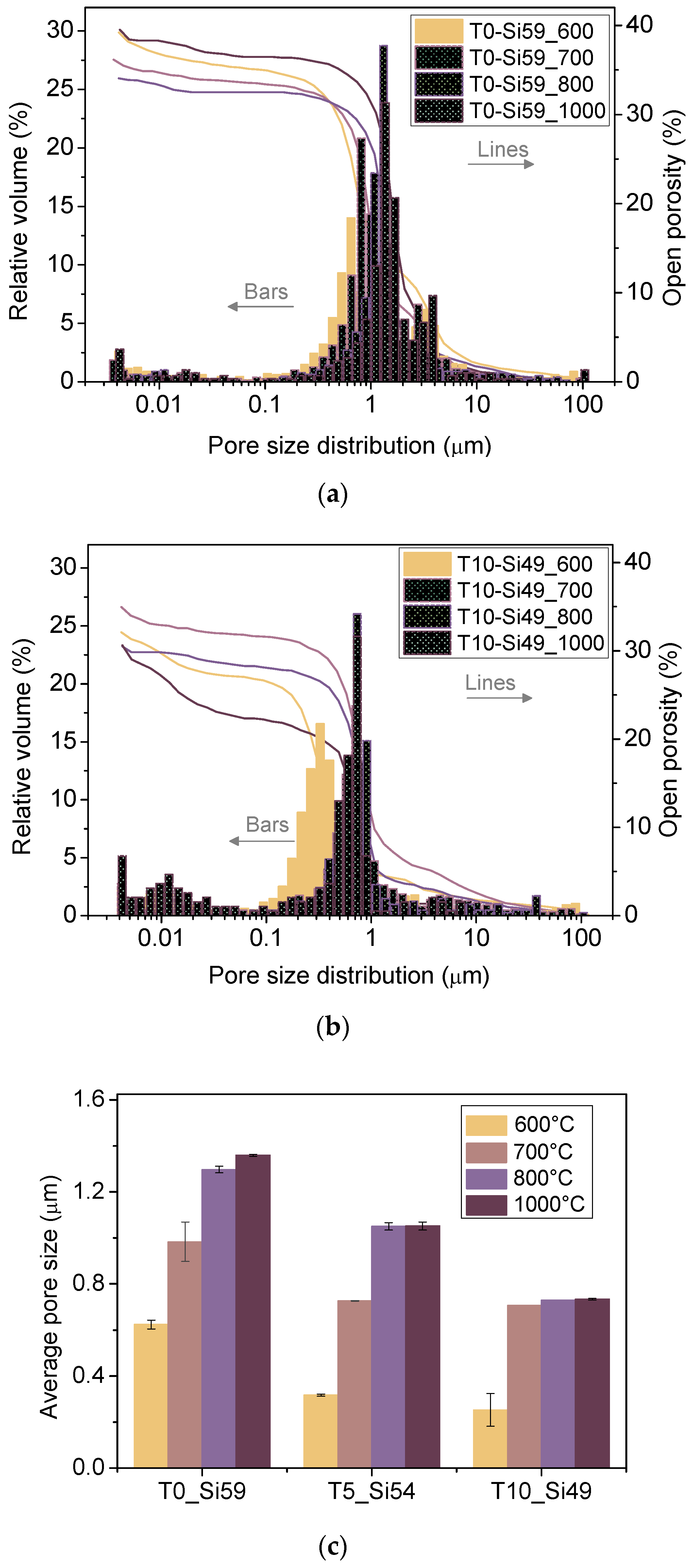 Membranes 12 00175 g004