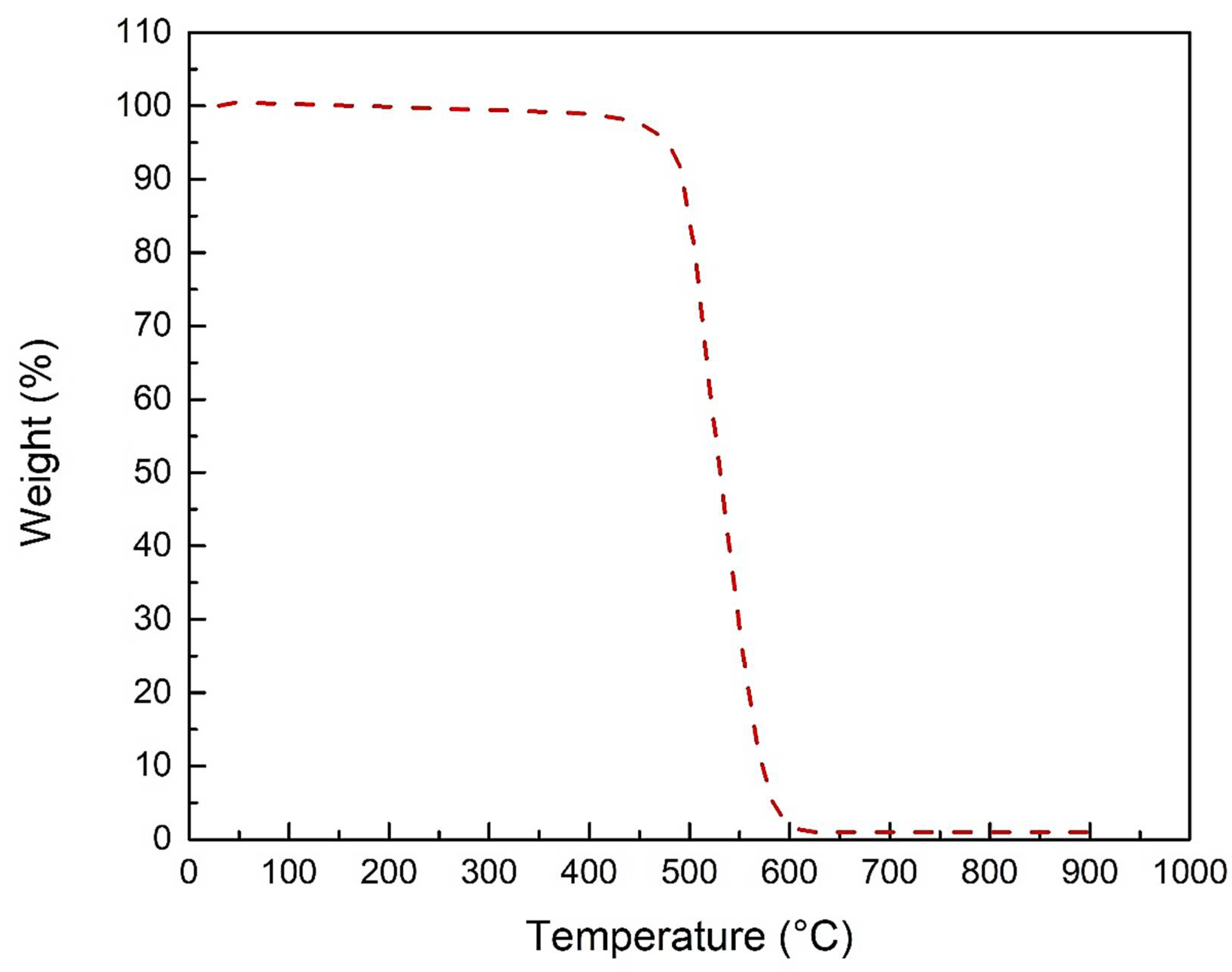 Membranes 12 00179 g008
