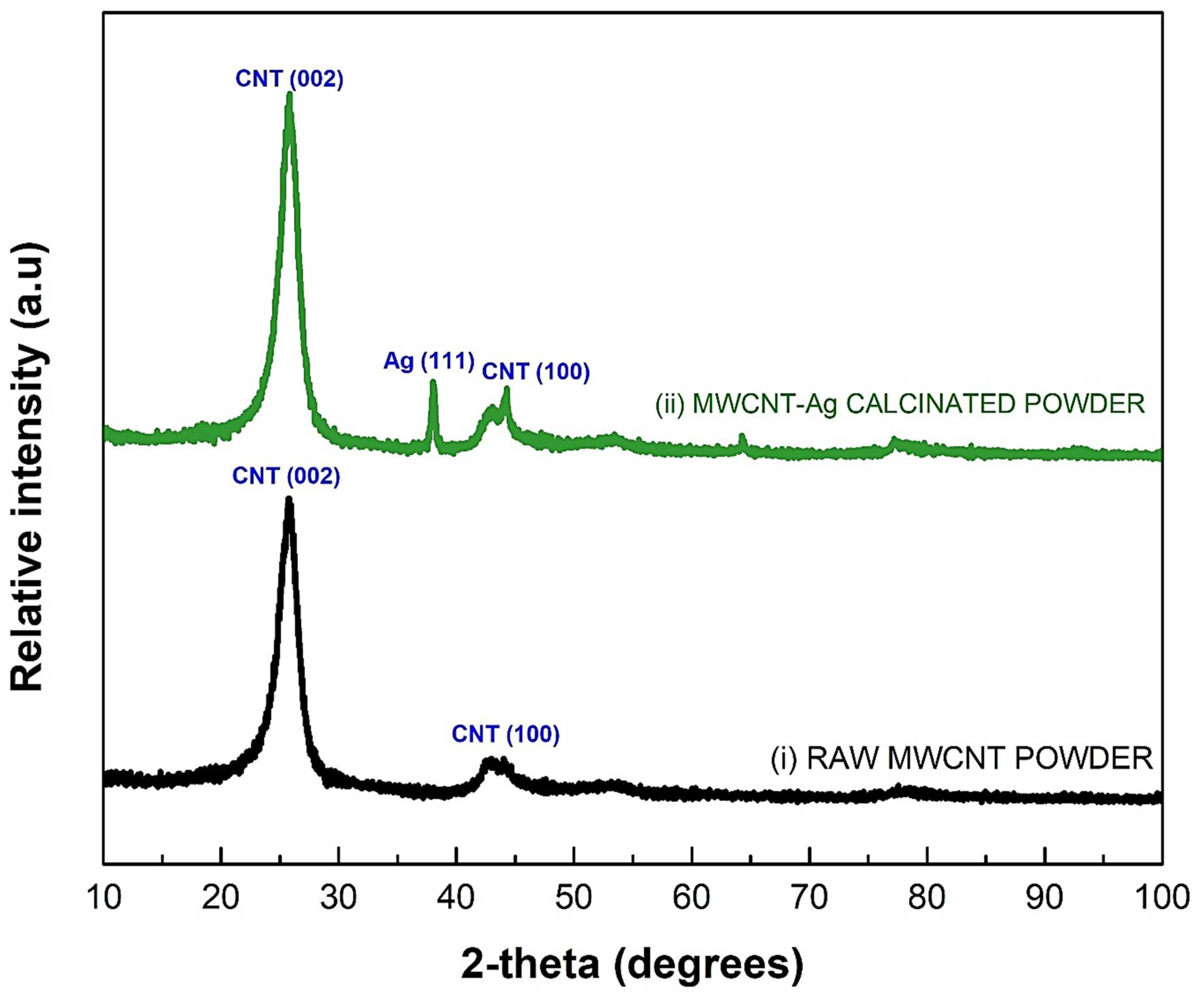 Membranes 12 00179 g009