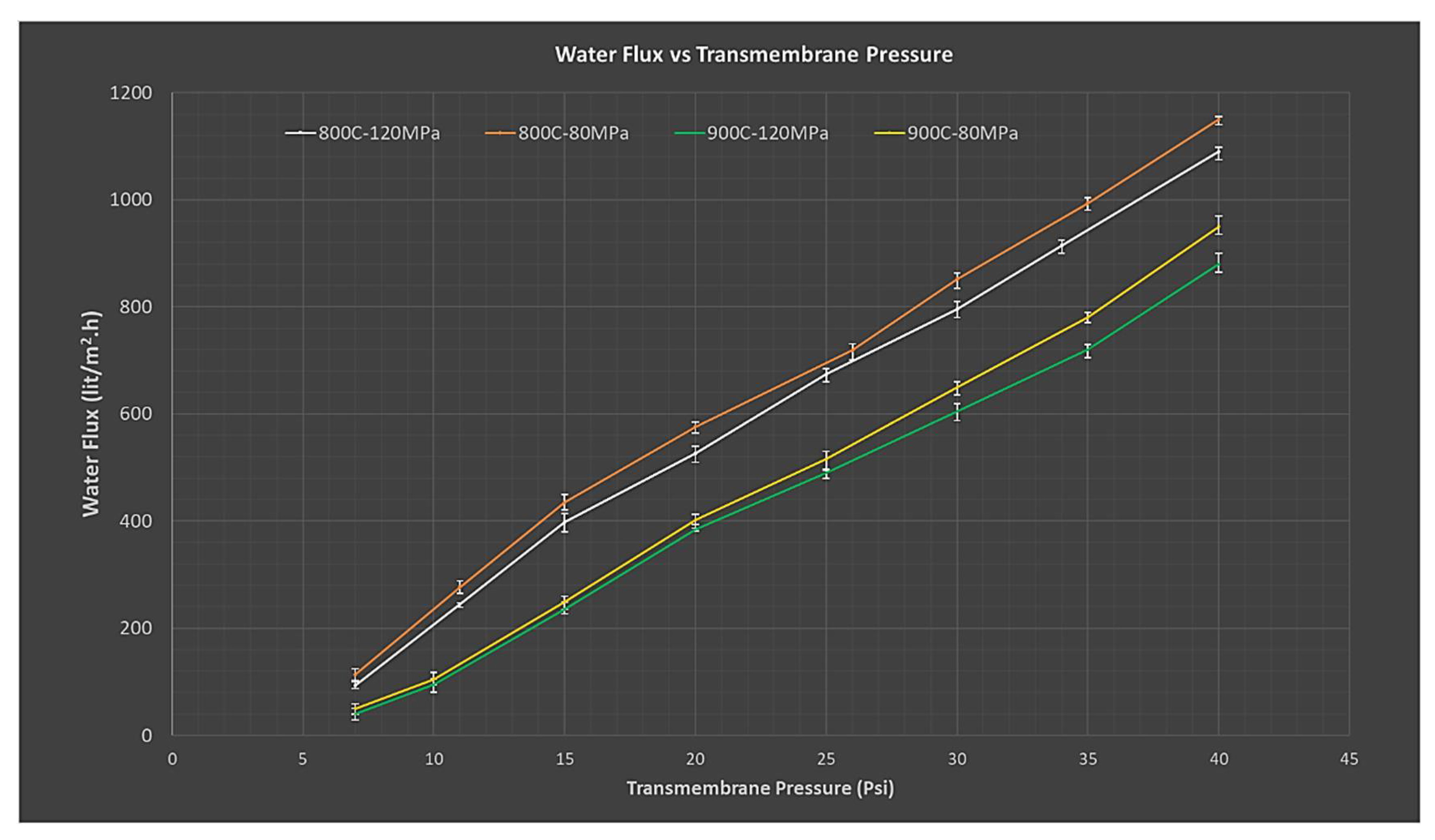 Membranes 12 00179 g012