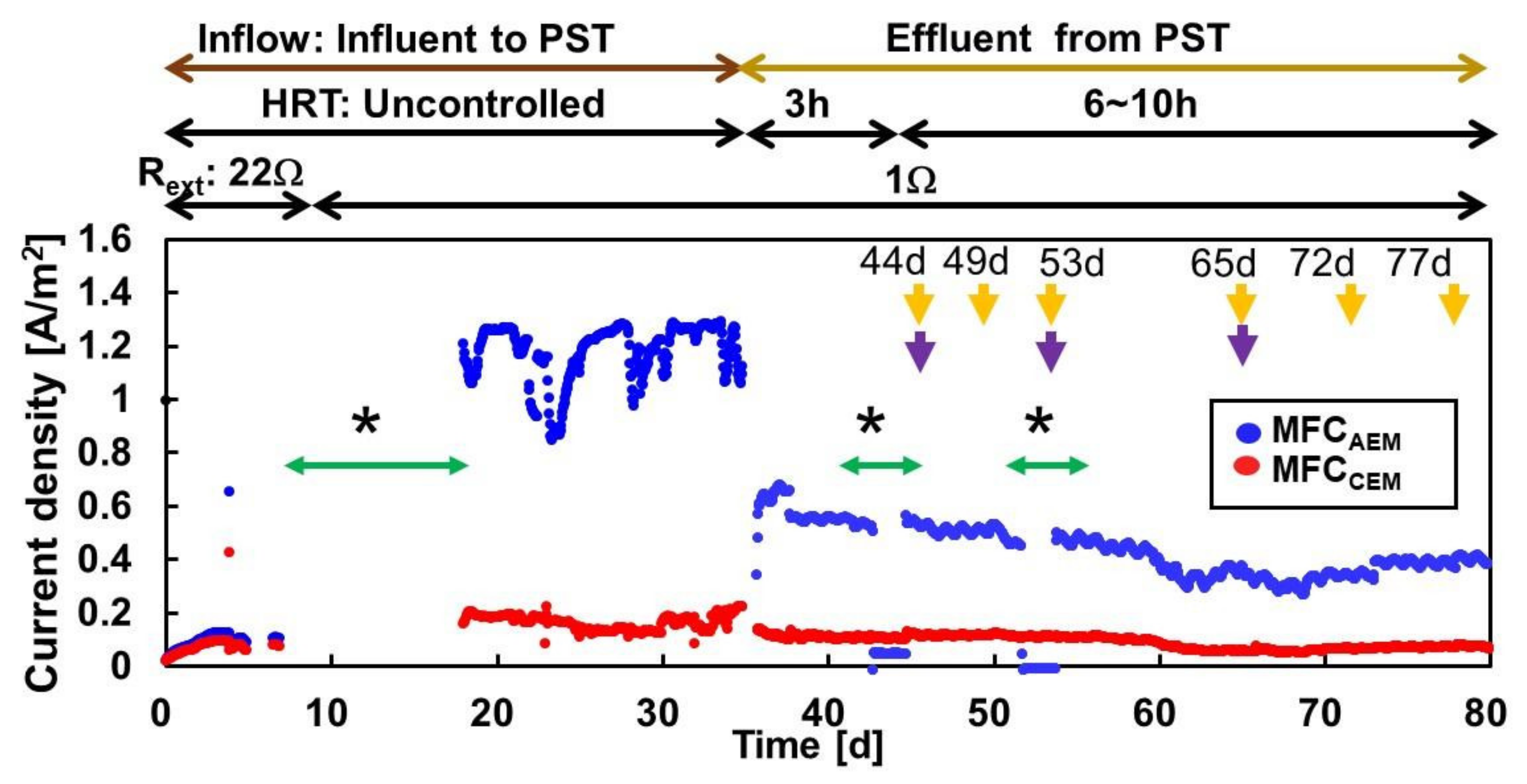 Membranes 12 00183 g001