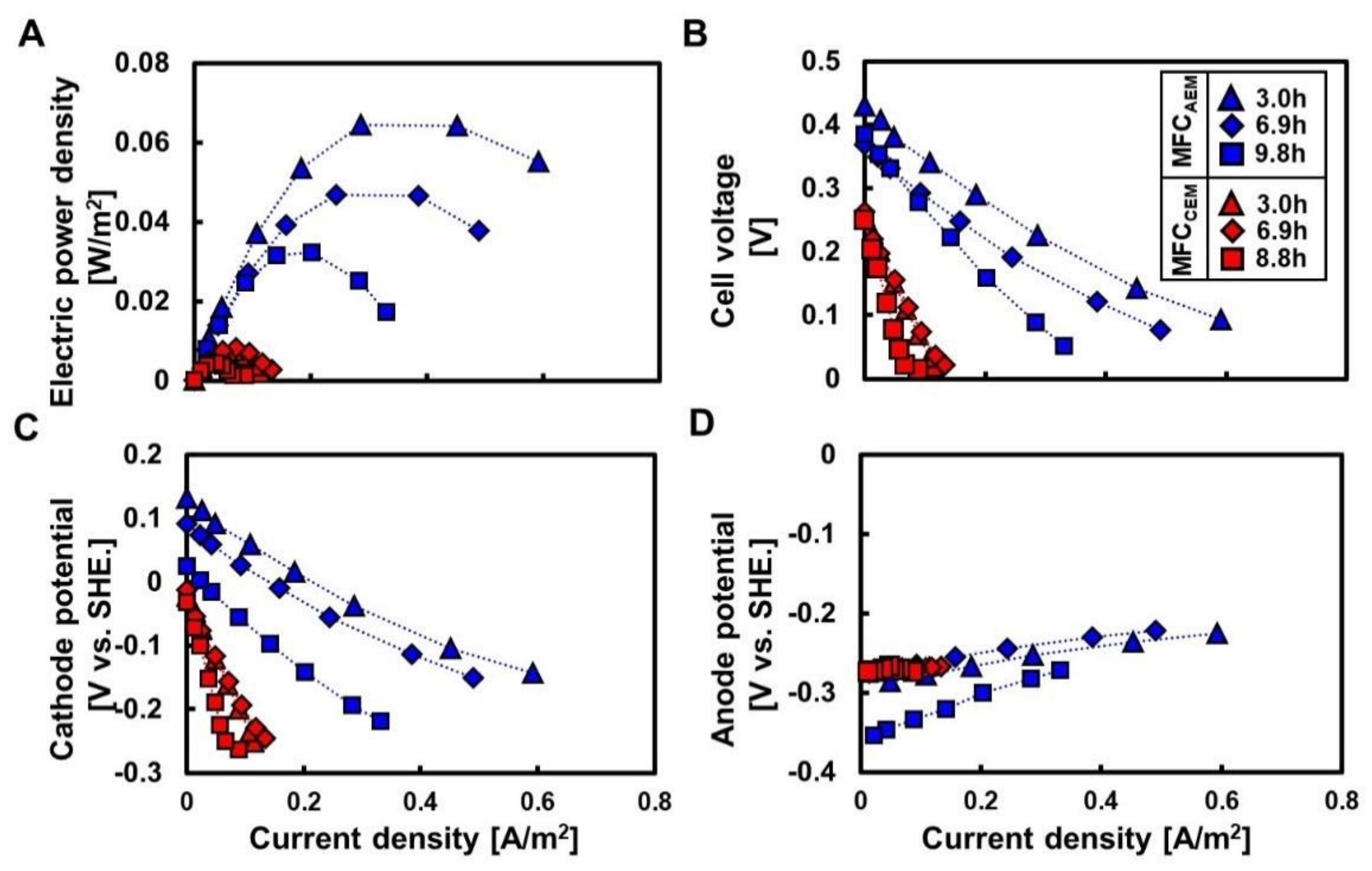 Membranes 12 00183 g002