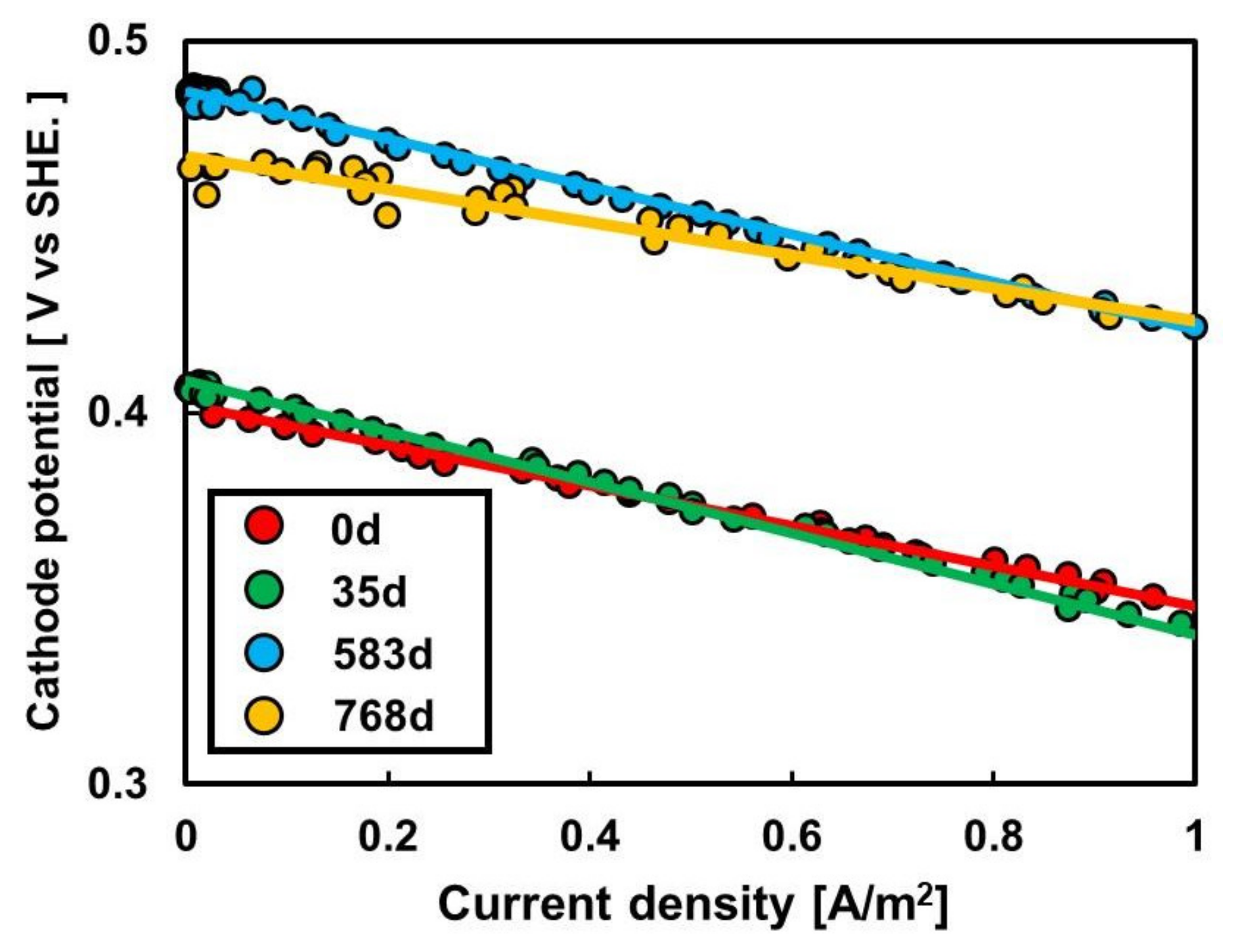 Membranes 12 00183 g004