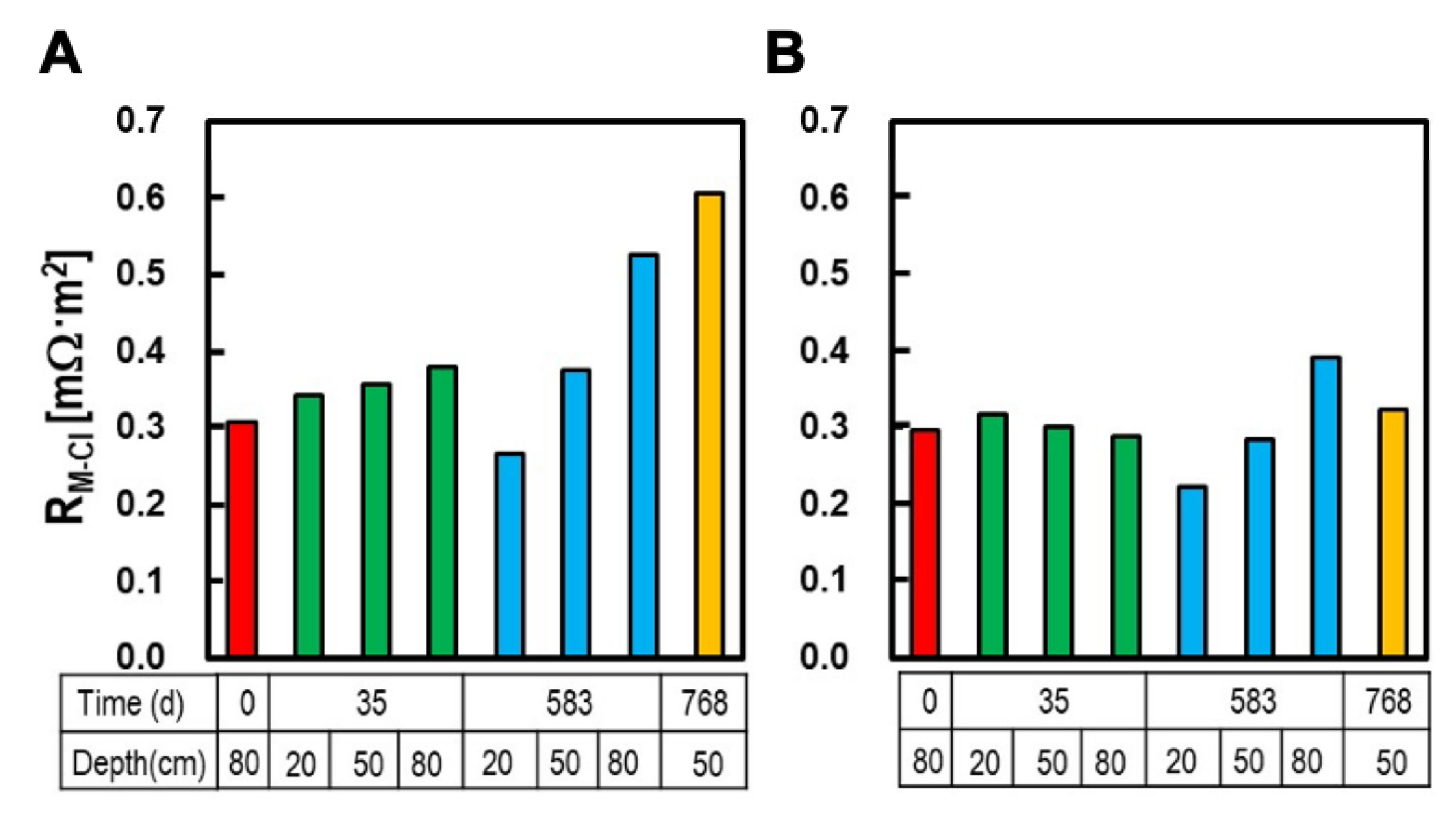 Membranes 12 00183 g005