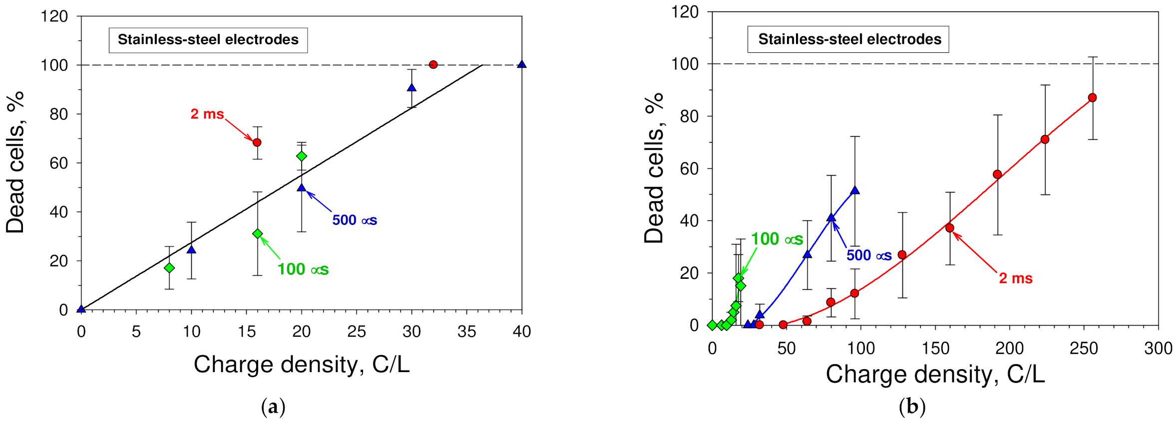 Membranes 12 00184 g003