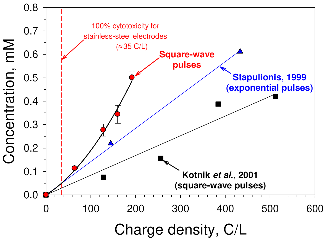 Membranes 12 00184 g005