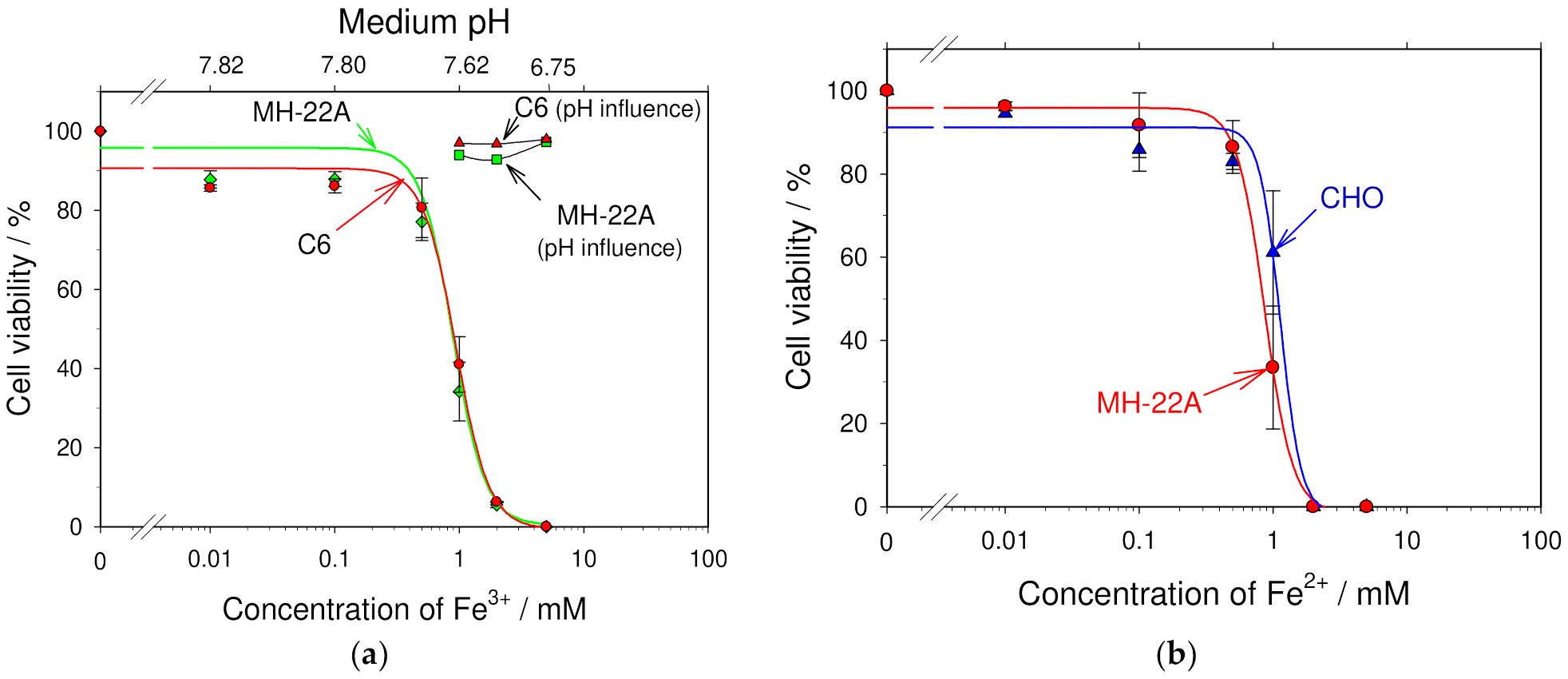 Membranes 12 00184 g006