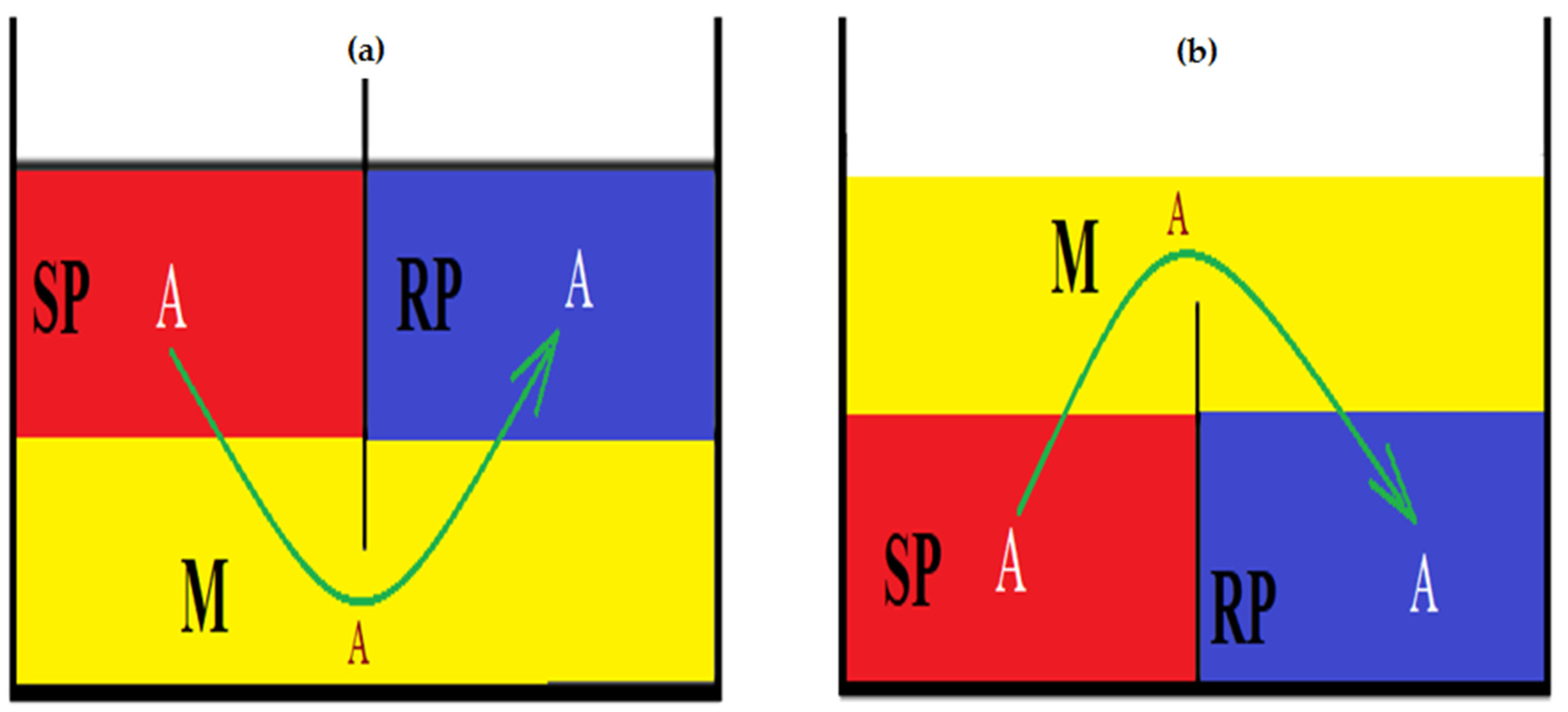 Membranes 12 00190 g001