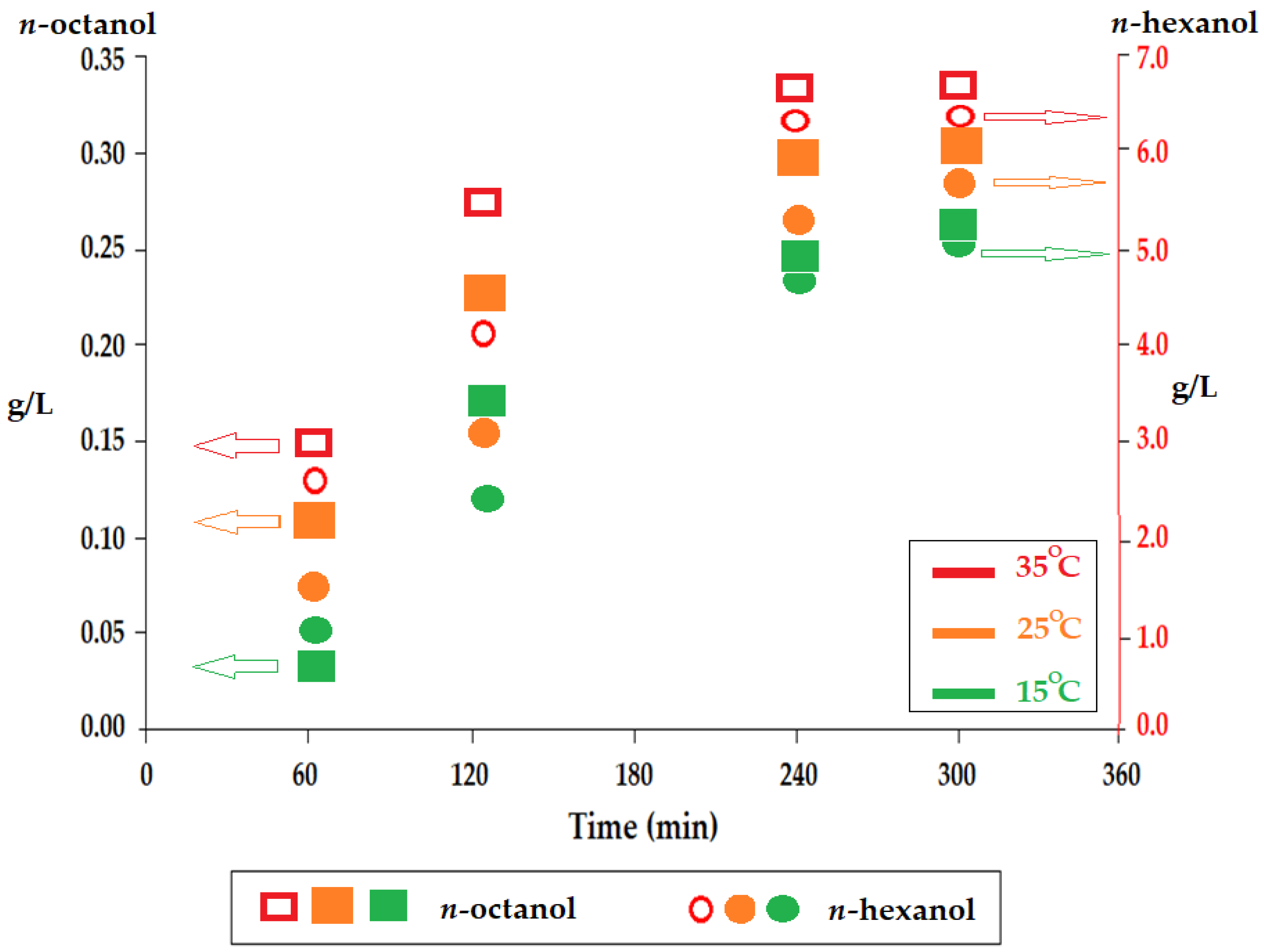 Membranes 12 00190 g006