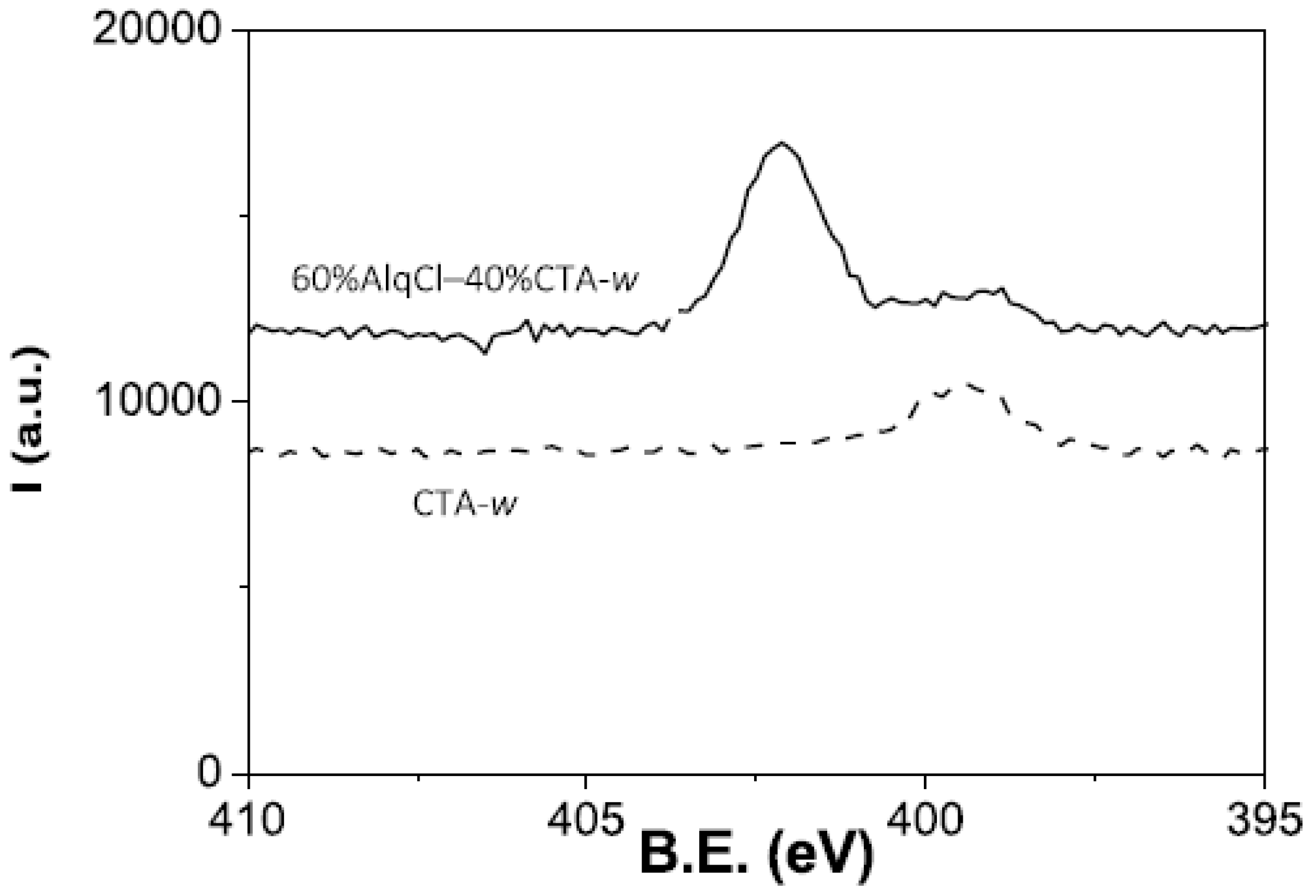 Membranes 12 00192 g003