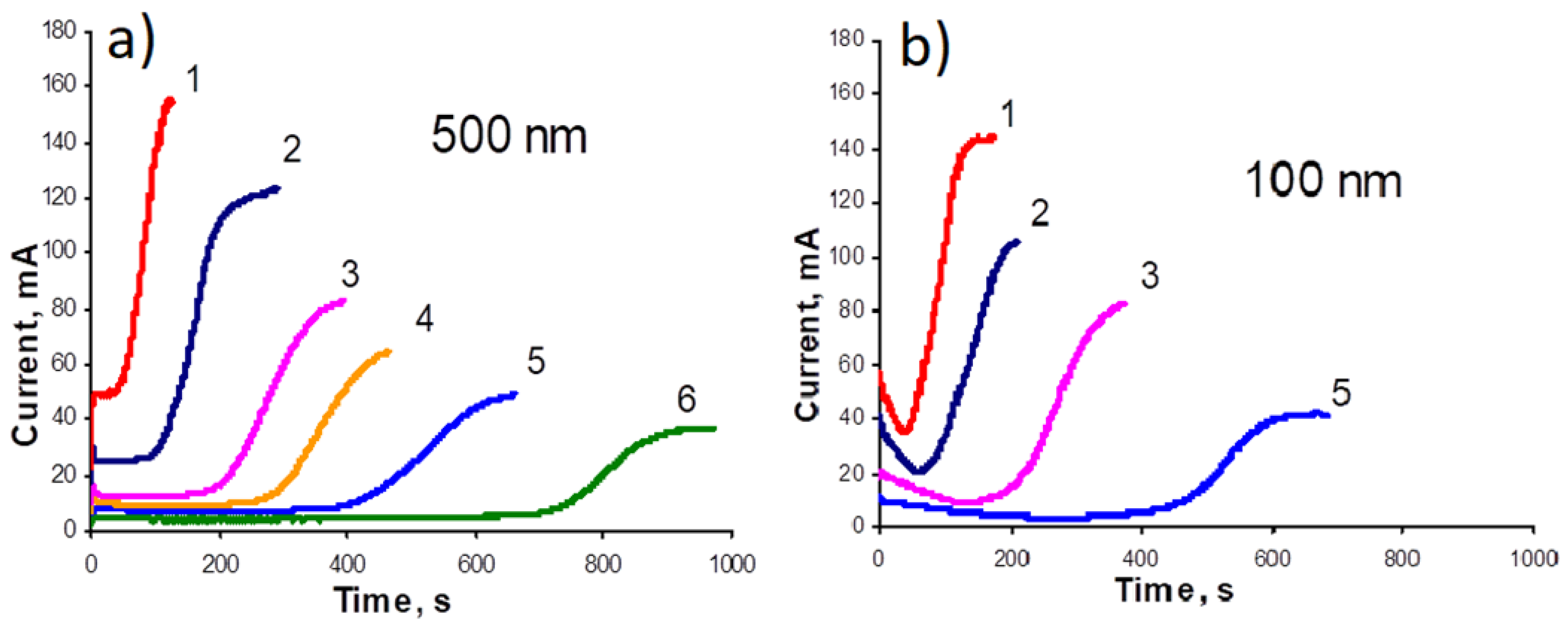 Membranes 12 00195 g002