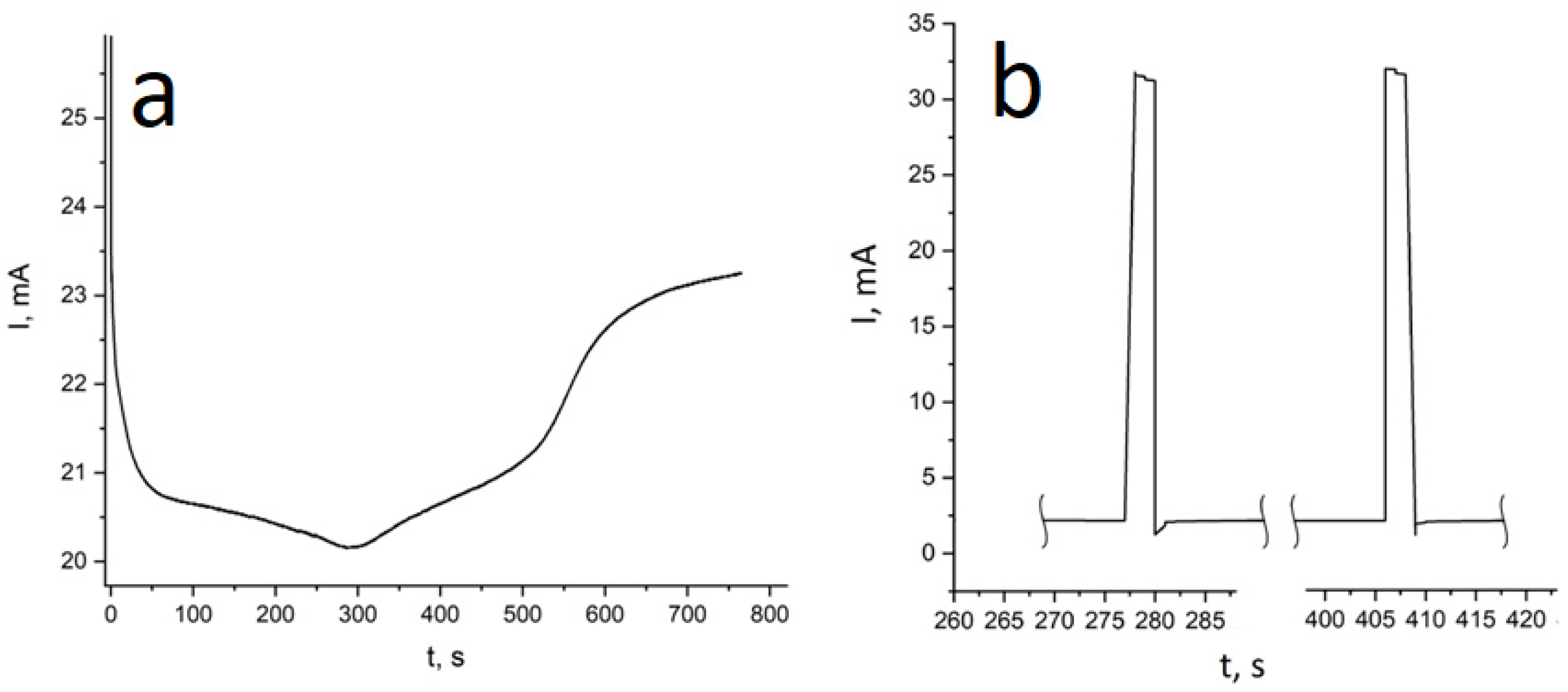 Membranes 12 00195 g004