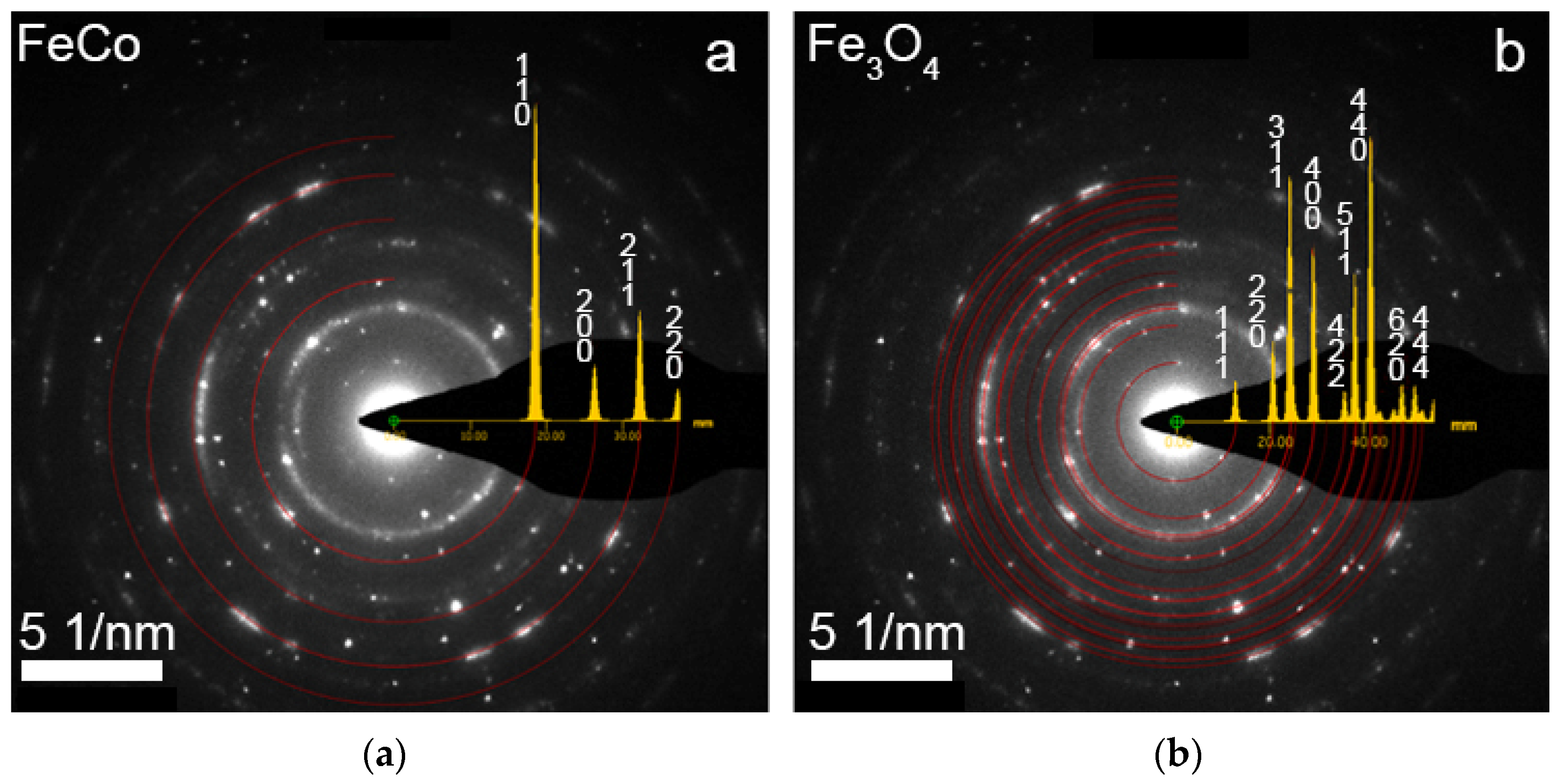 Membranes 12 00195 g007