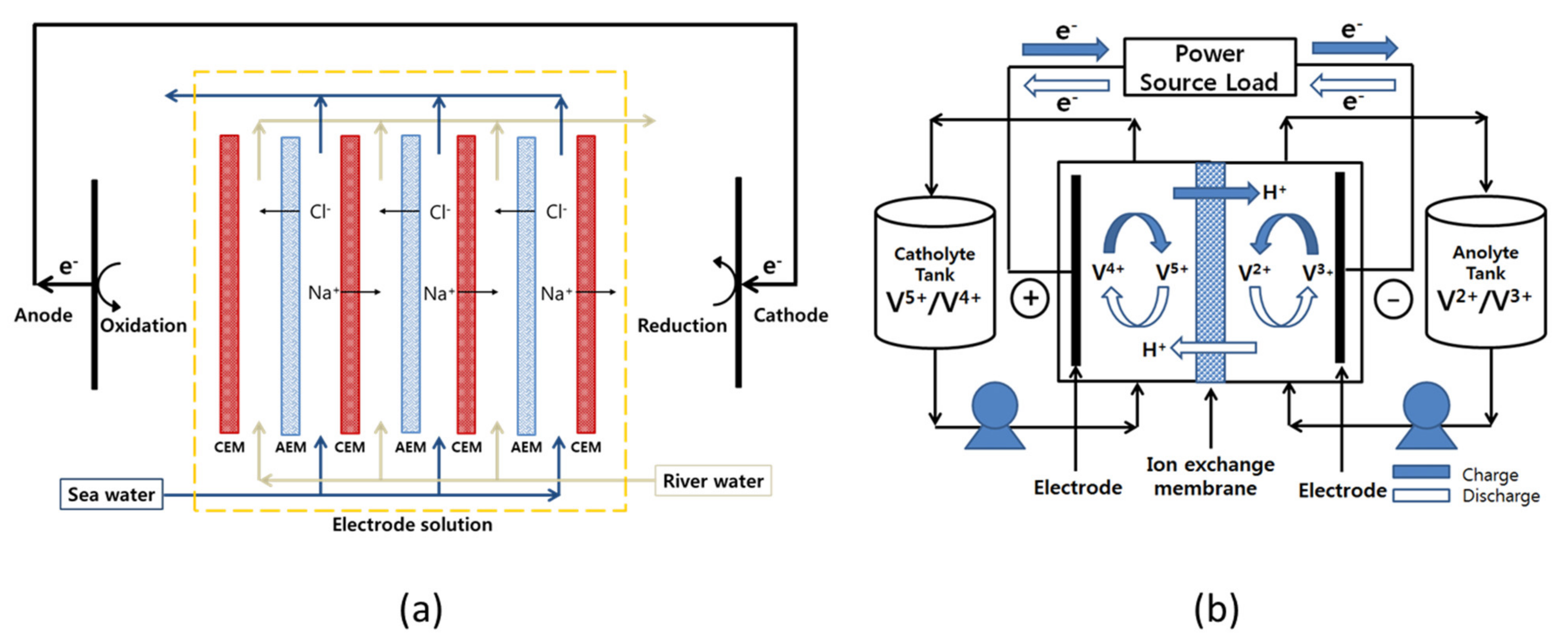 Membranes 12 00196 g001