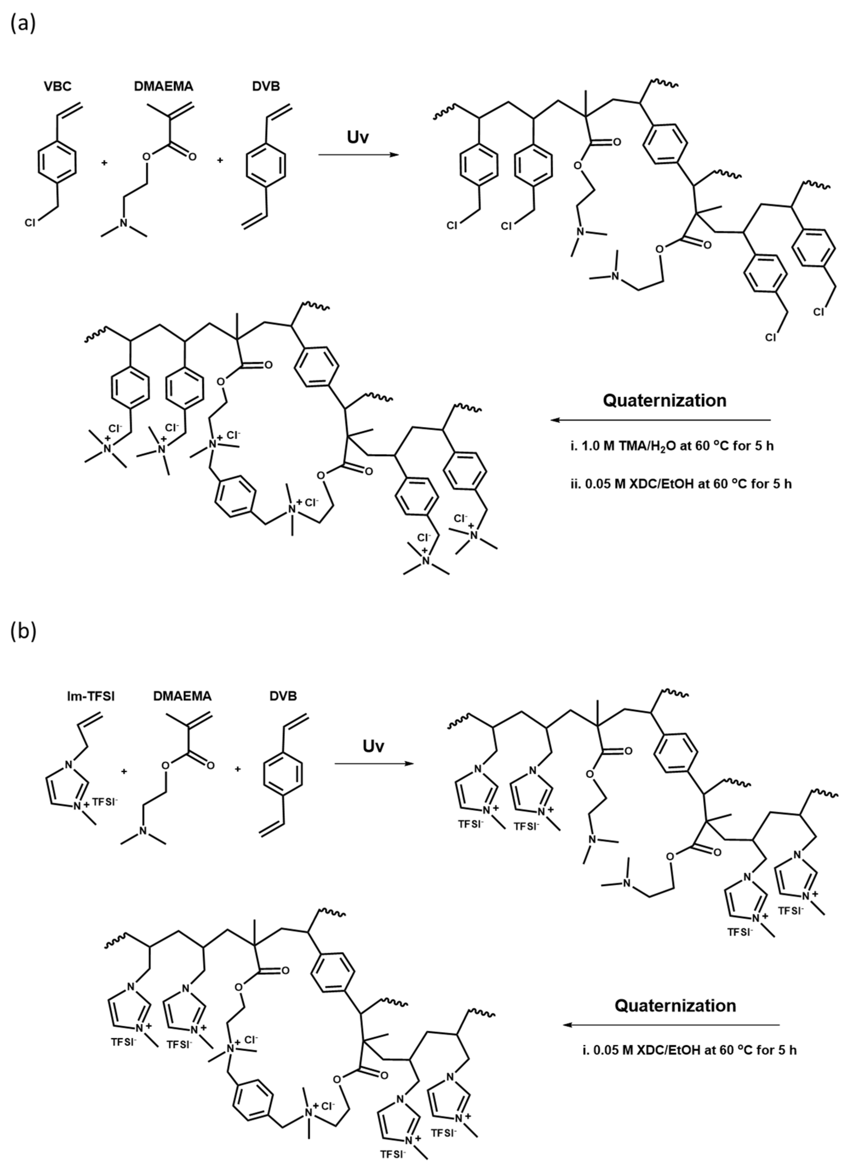 Membranes 12 00196 g002