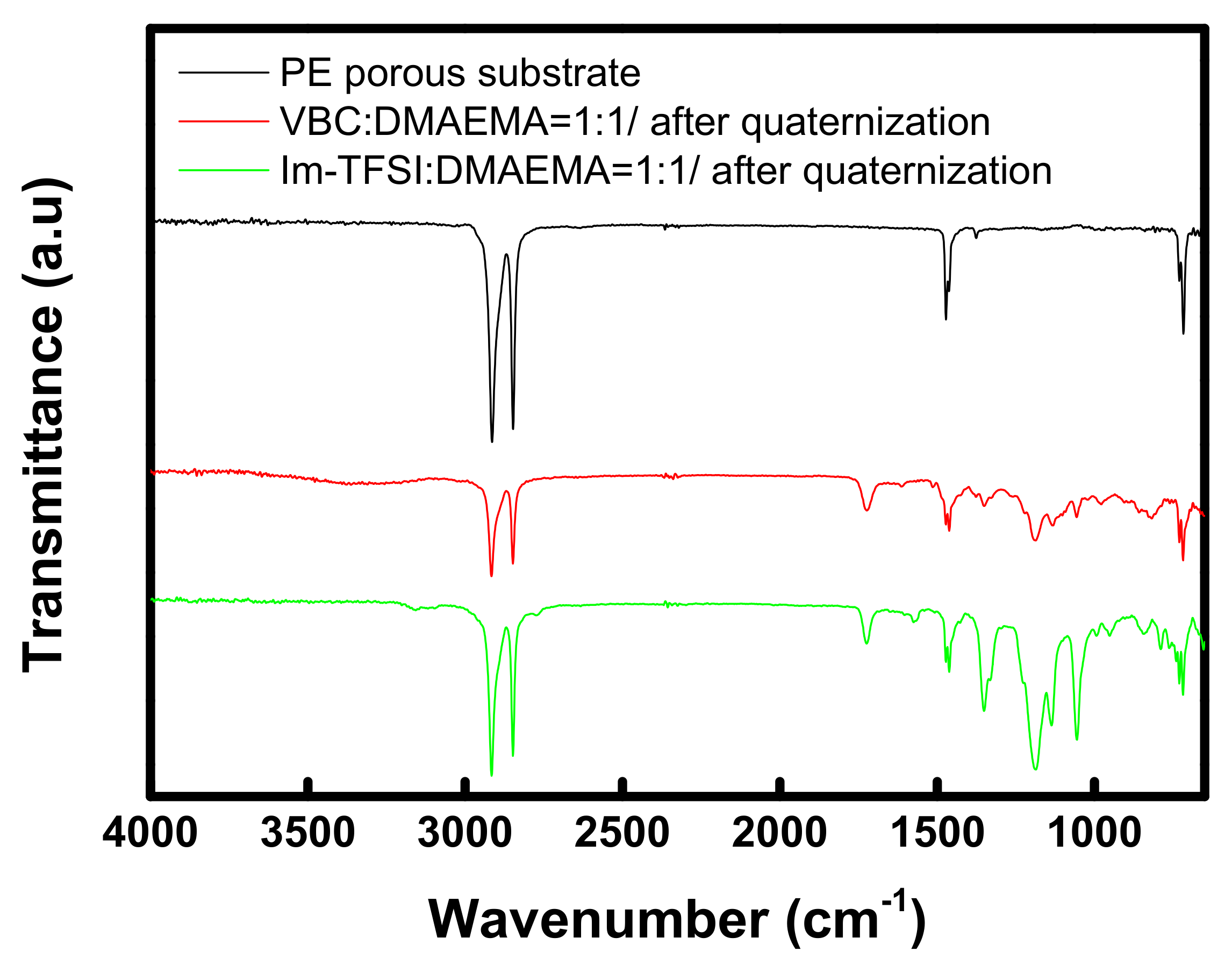 Membranes 12 00196 g004