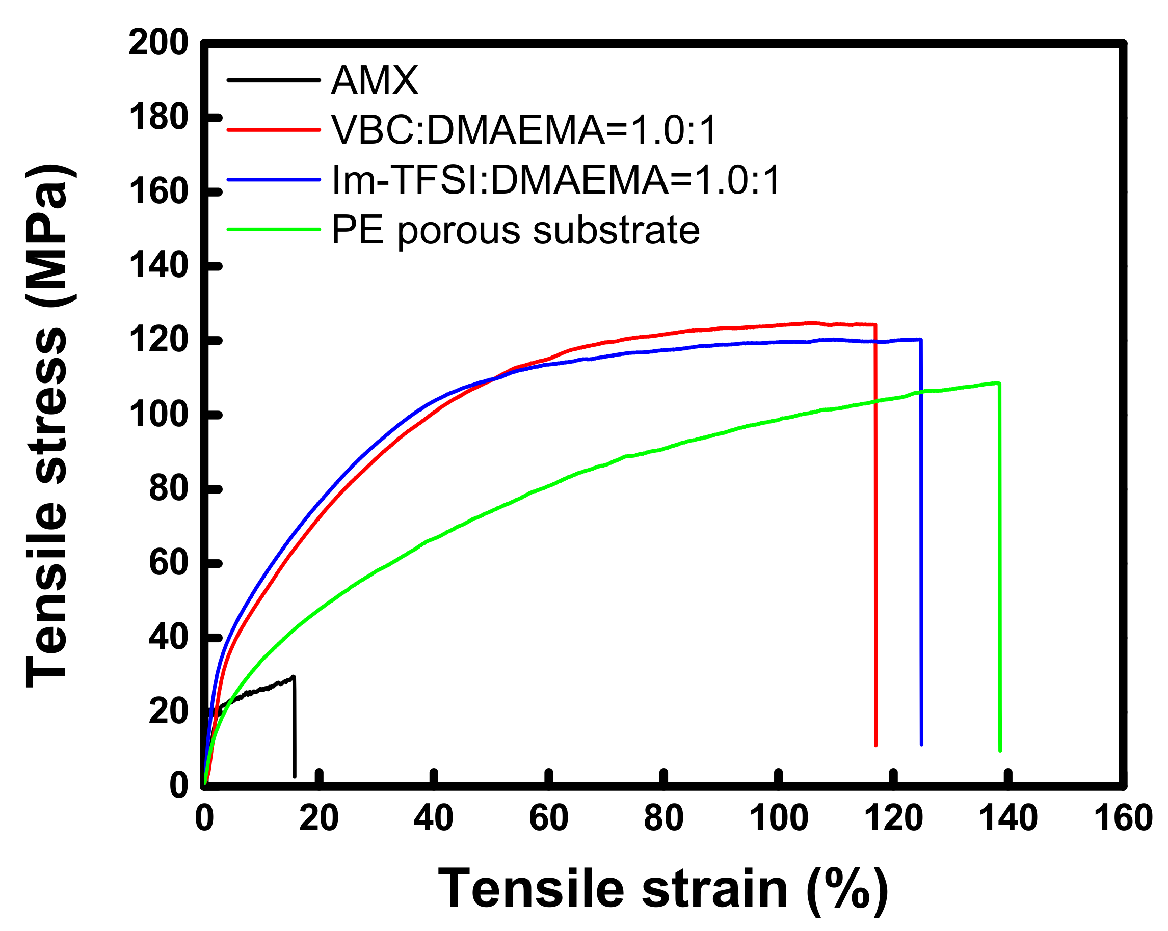Membranes 12 00196 g005