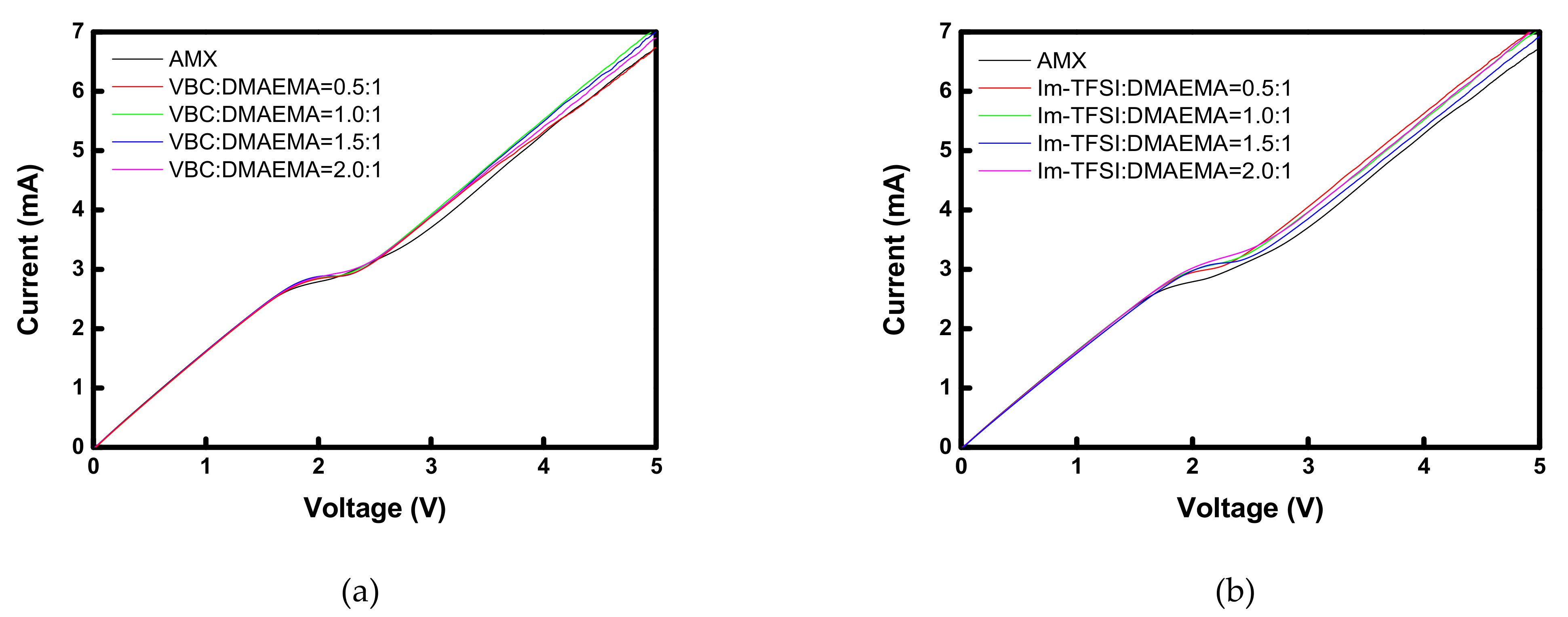 Membranes 12 00196 g006