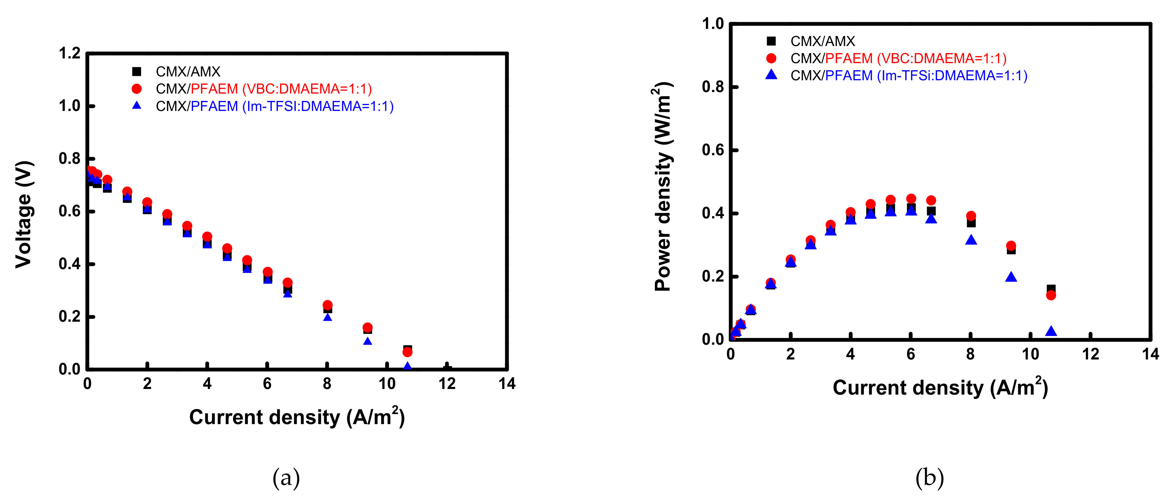Membranes 12 00196 g007