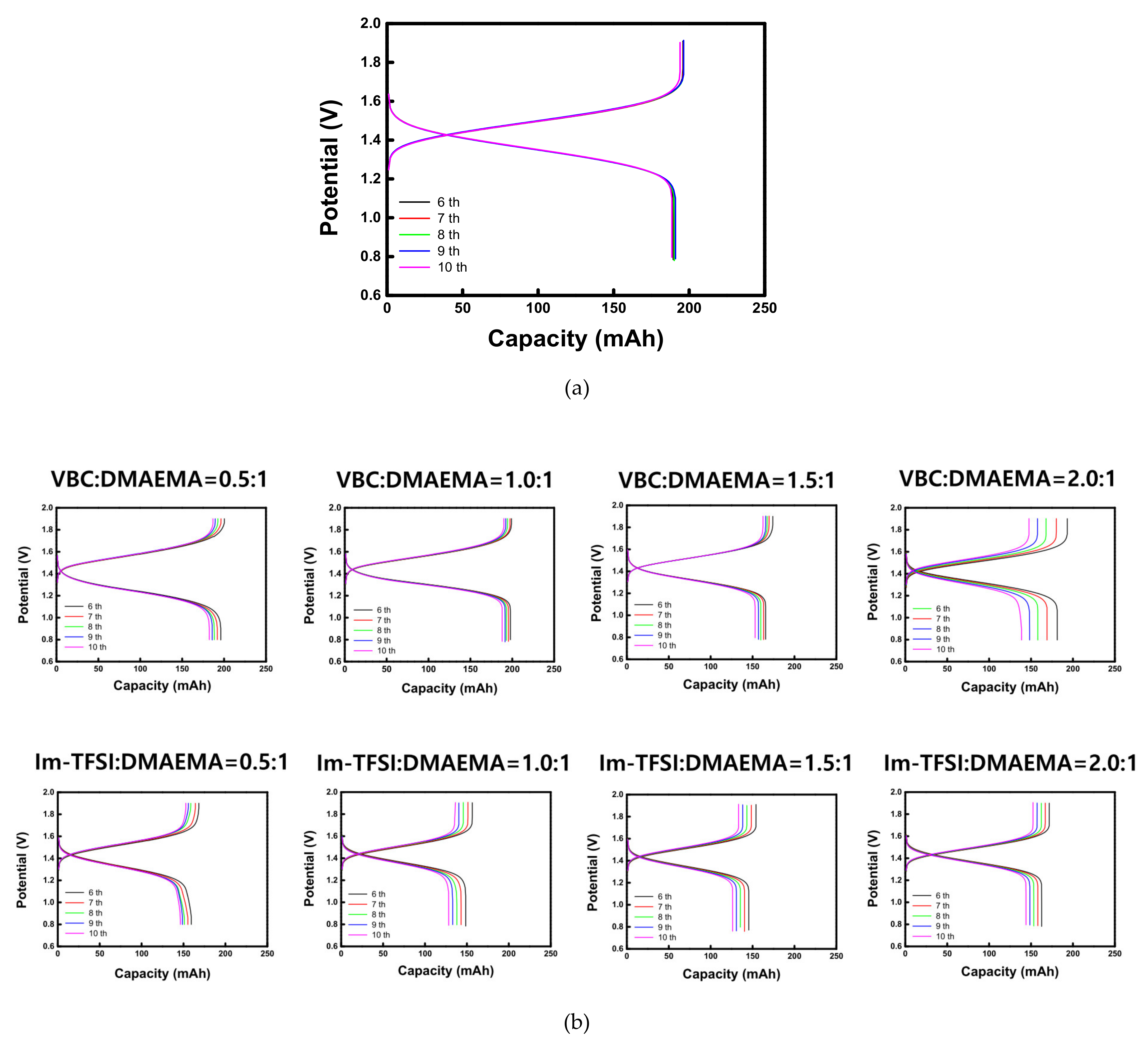 Membranes 12 00196 g008
