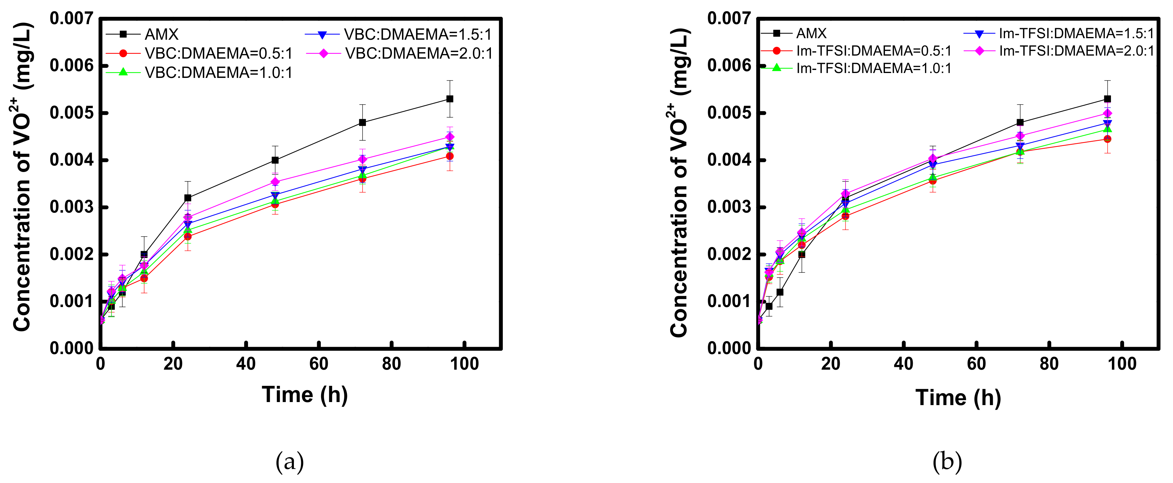 Membranes 12 00196 g010