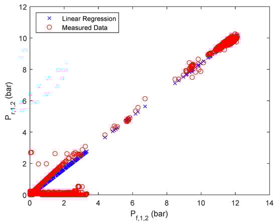 Membranes 12 00199 g0a1 550