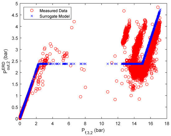 Membranes 12 00199 g0a10 550