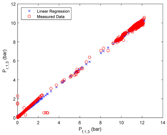 Membranes 12 00199 g0a2 550
